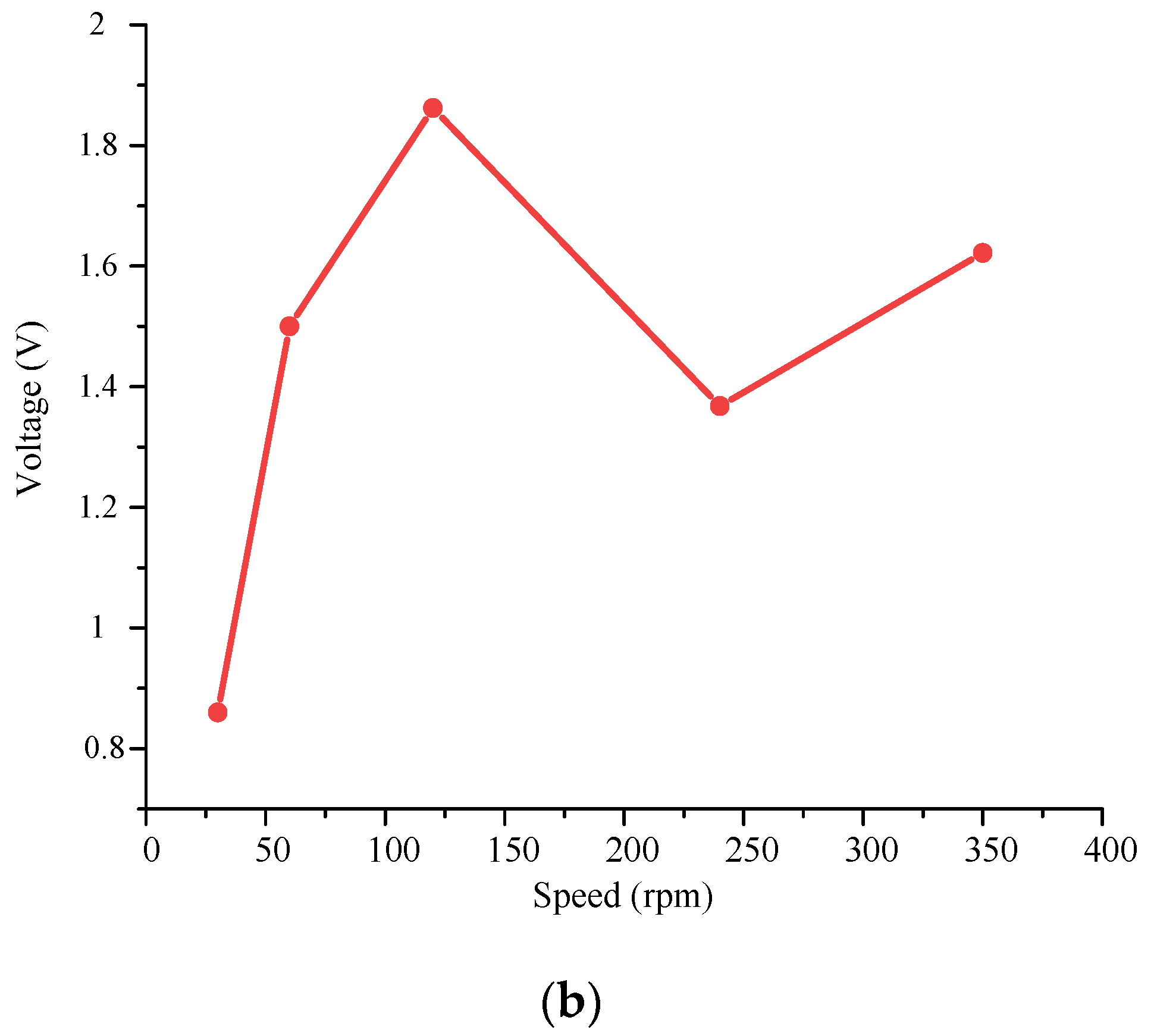 Micromachines 14 01527 g003b