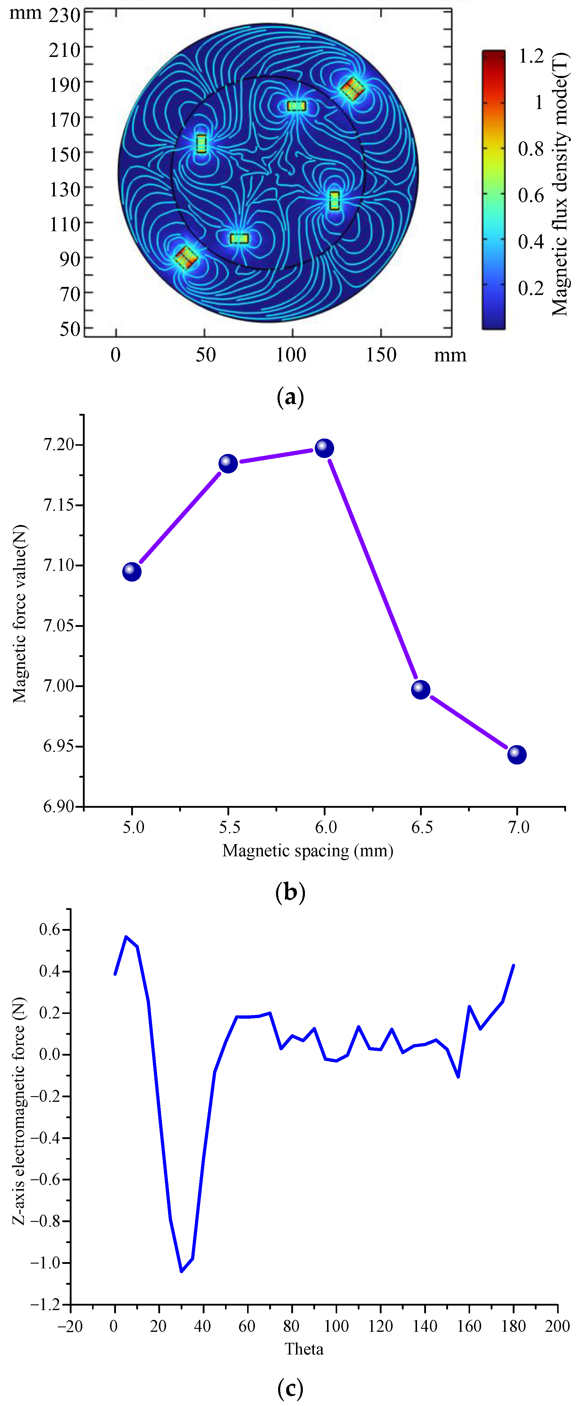 Micromachines 14 01527 g005a