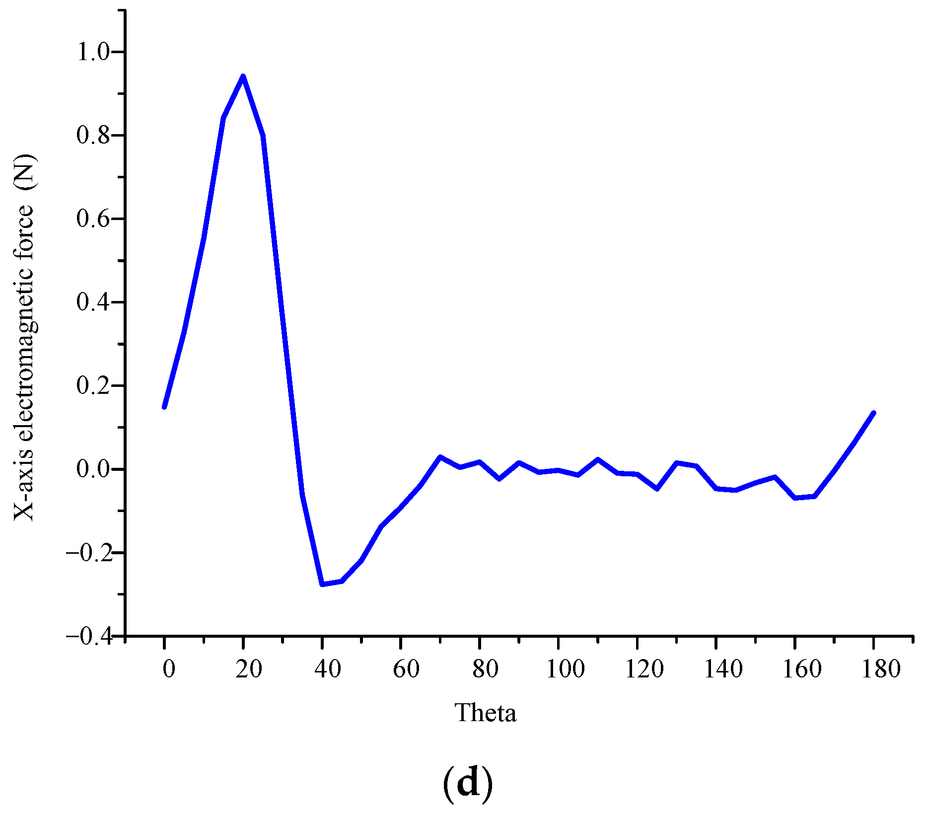 Micromachines 14 01527 g005b