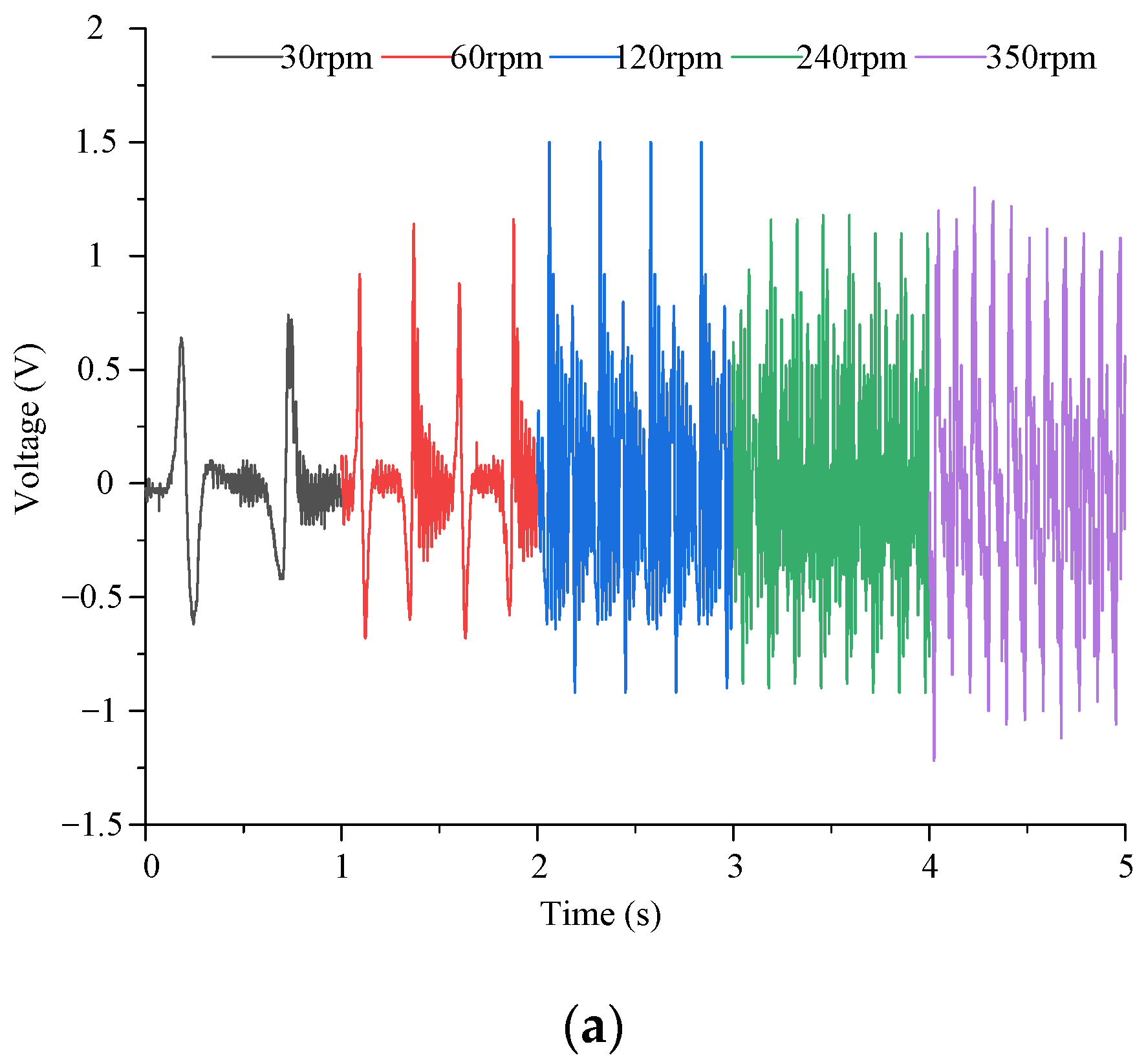 Micromachines 14 01527 g007a