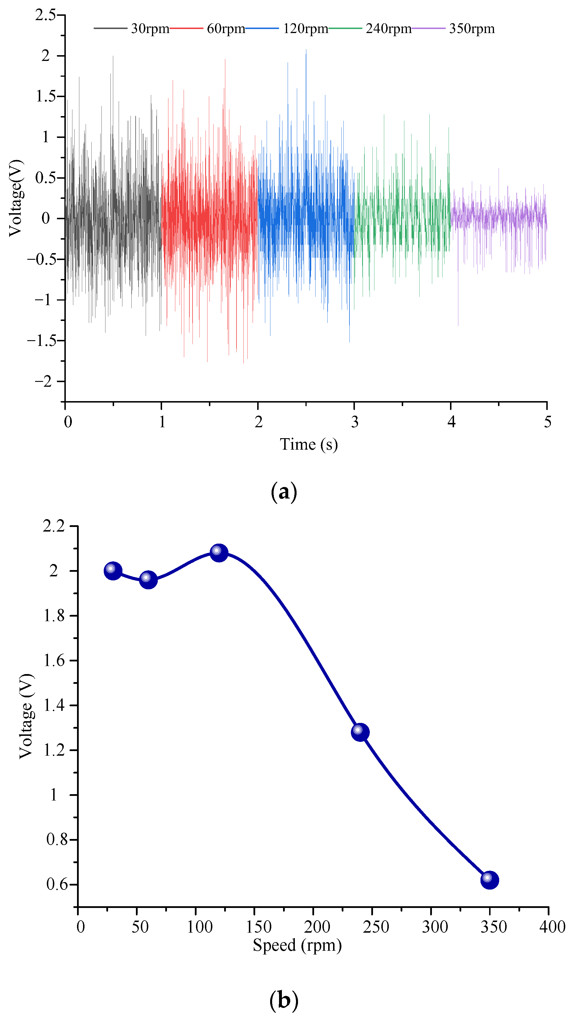 Micromachines 14 01527 g009