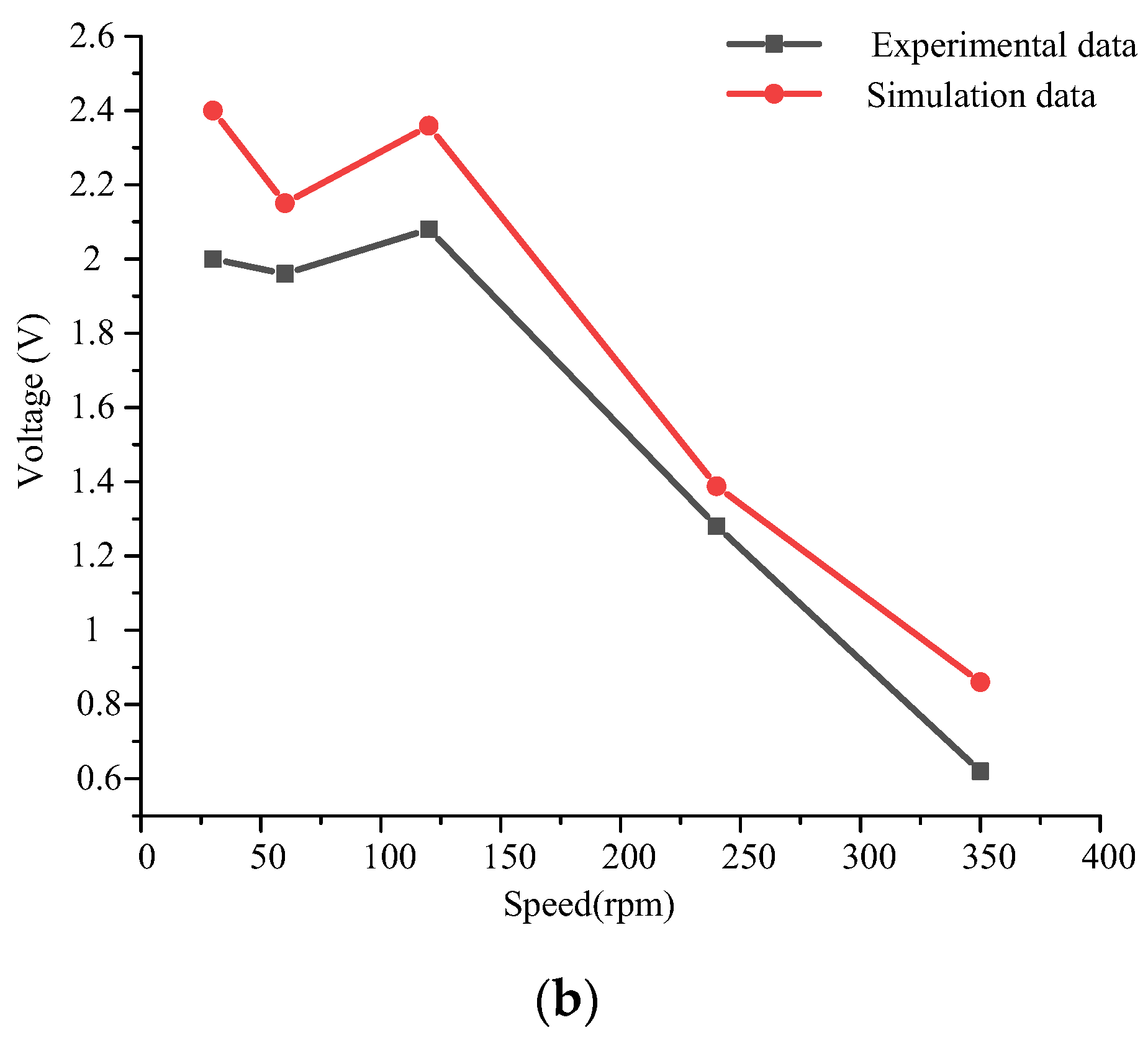 Micromachines 14 01527 g011b
