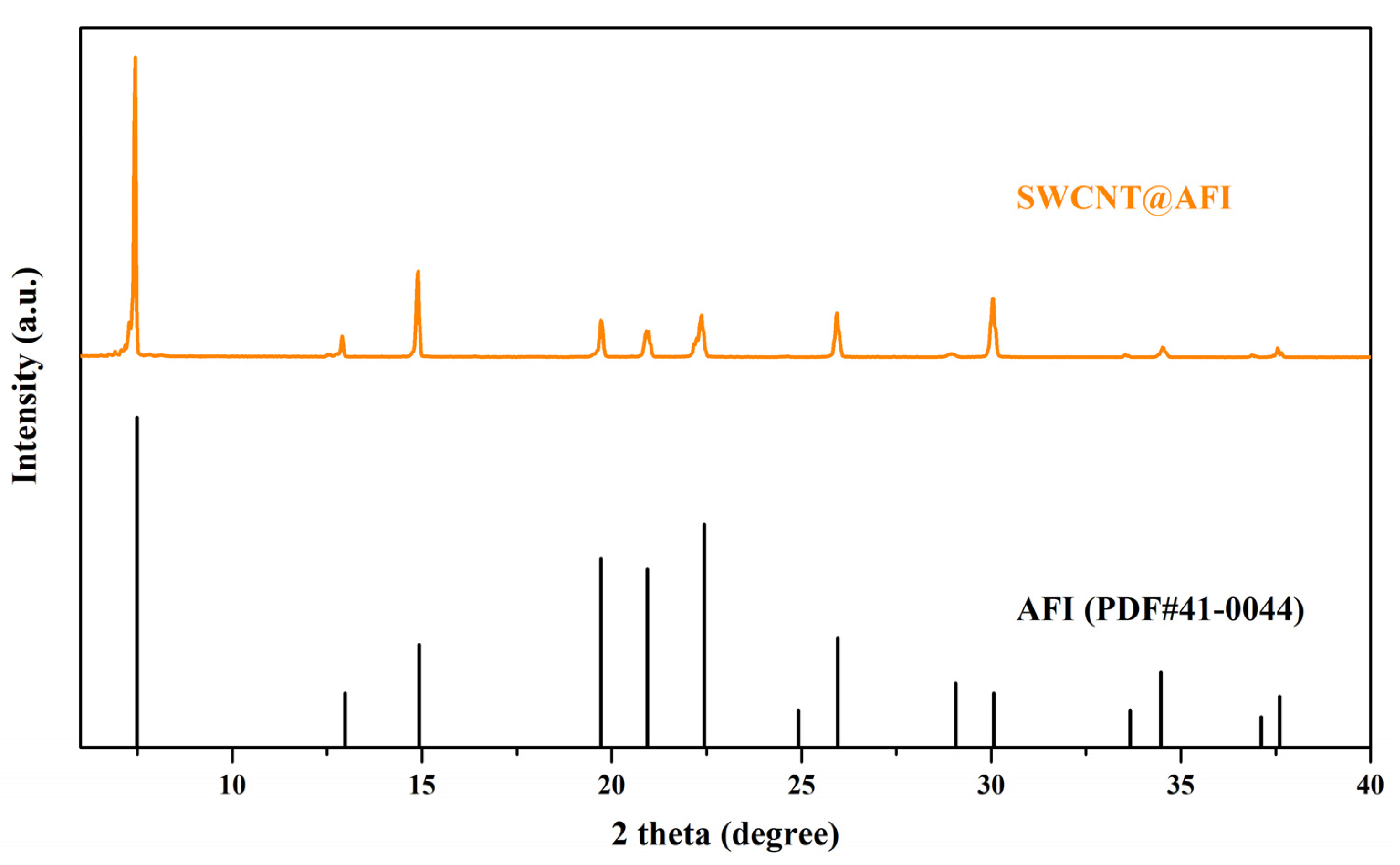 Micromachines 14 01528 g002 Micromachines 14 01528 g002