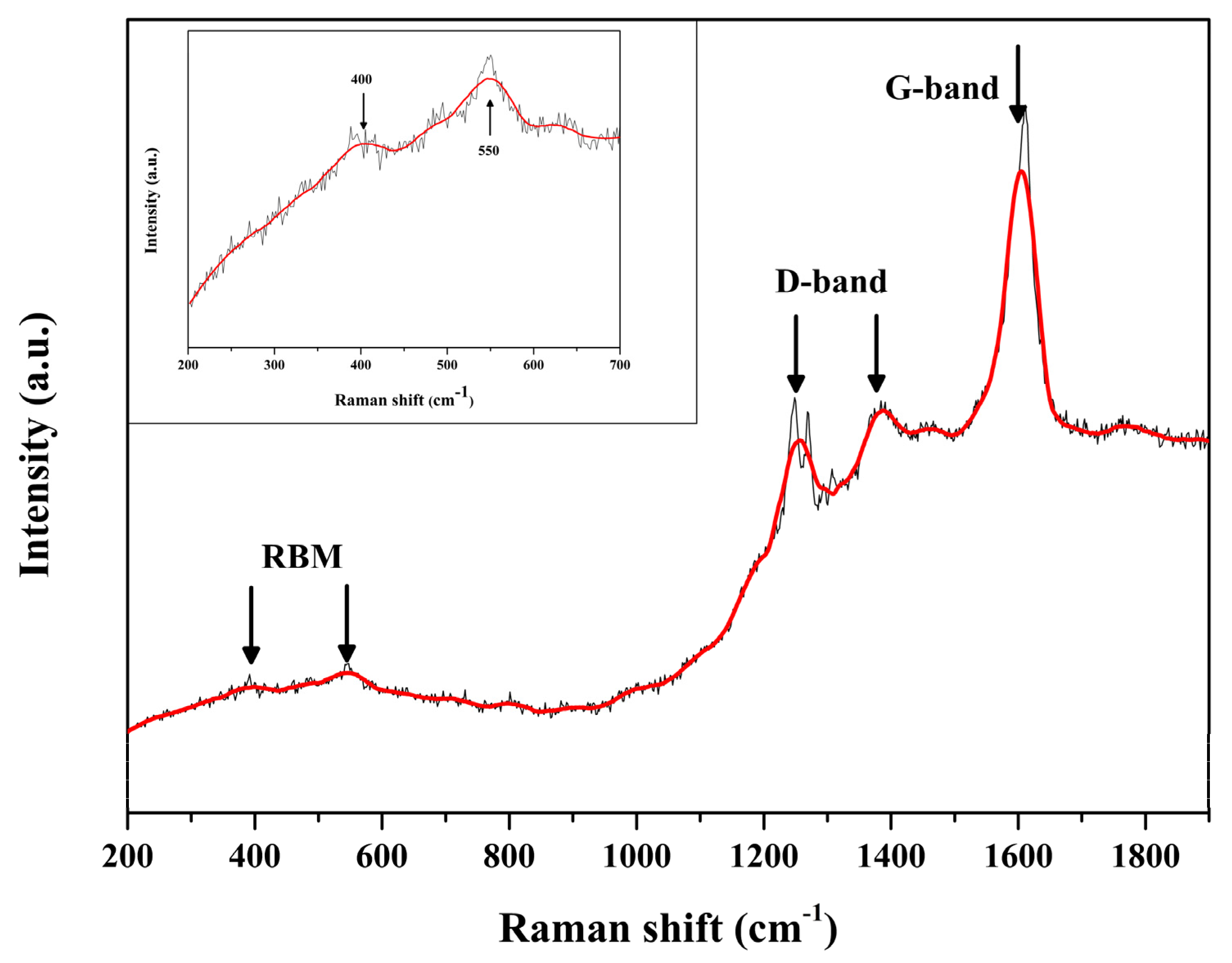 Micromachines 14 01528 g003 Micromachines 14 01528 g003