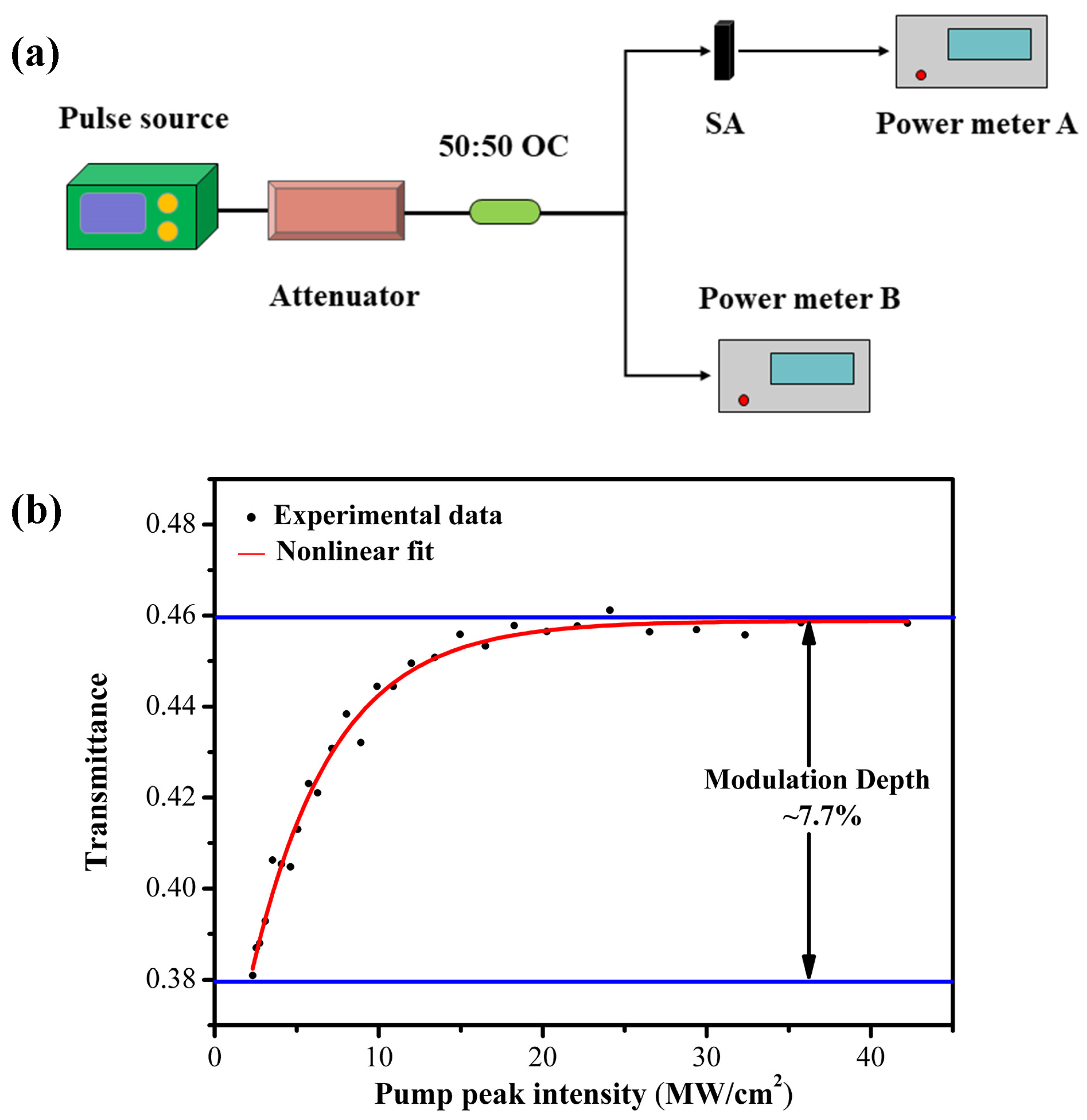 Micromachines 14 01528 g004 Micromachines 14 01528 g004