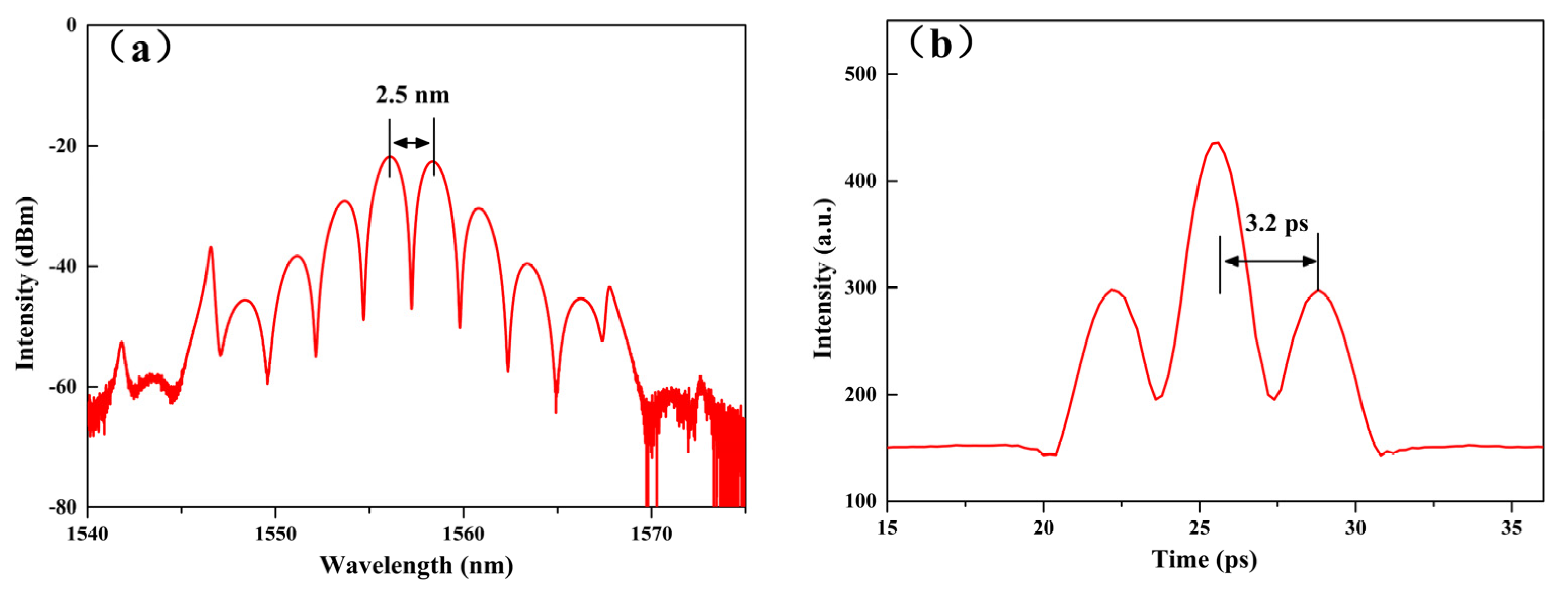 Micromachines 14 01528 g007 Micromachines 14 01528 g007