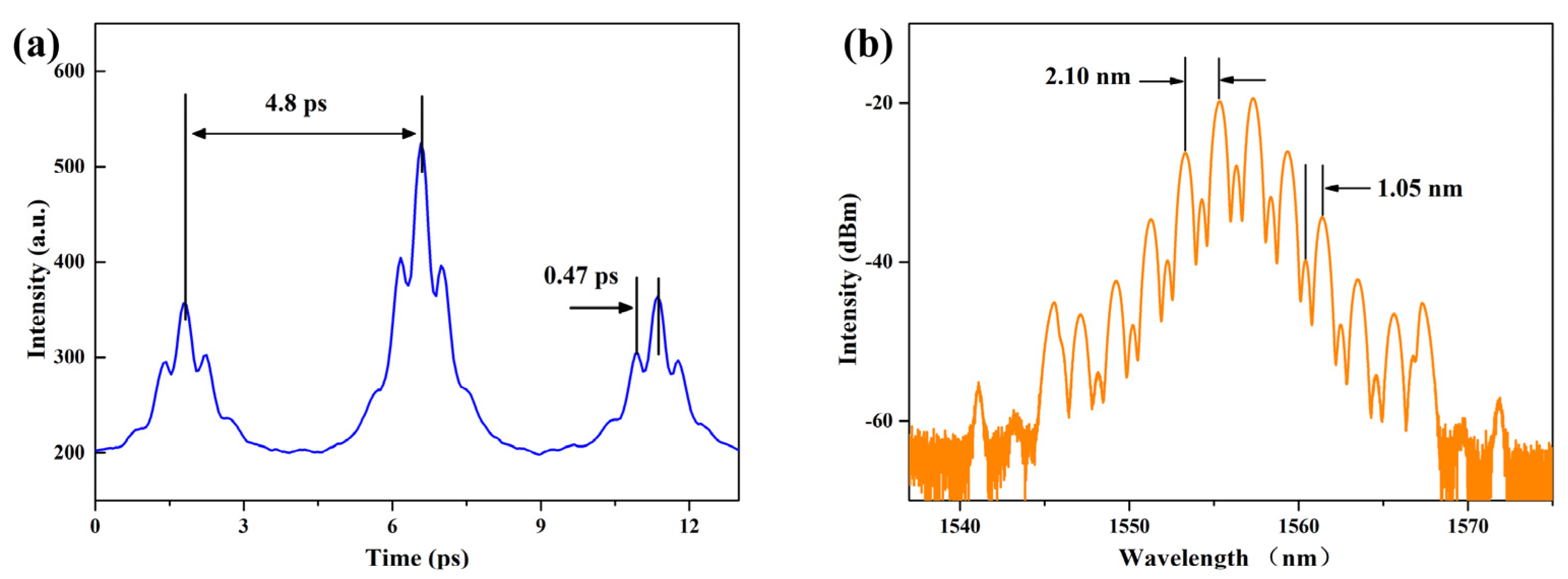 Micromachines 14 01528 g009 Micromachines 14 01528 g009