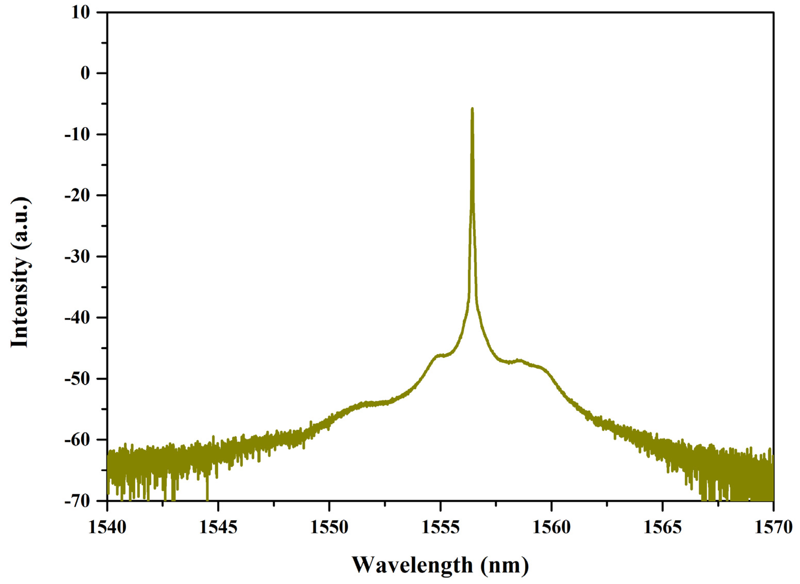 Micromachines 14 01528 g011 Micromachines 14 01528 g011