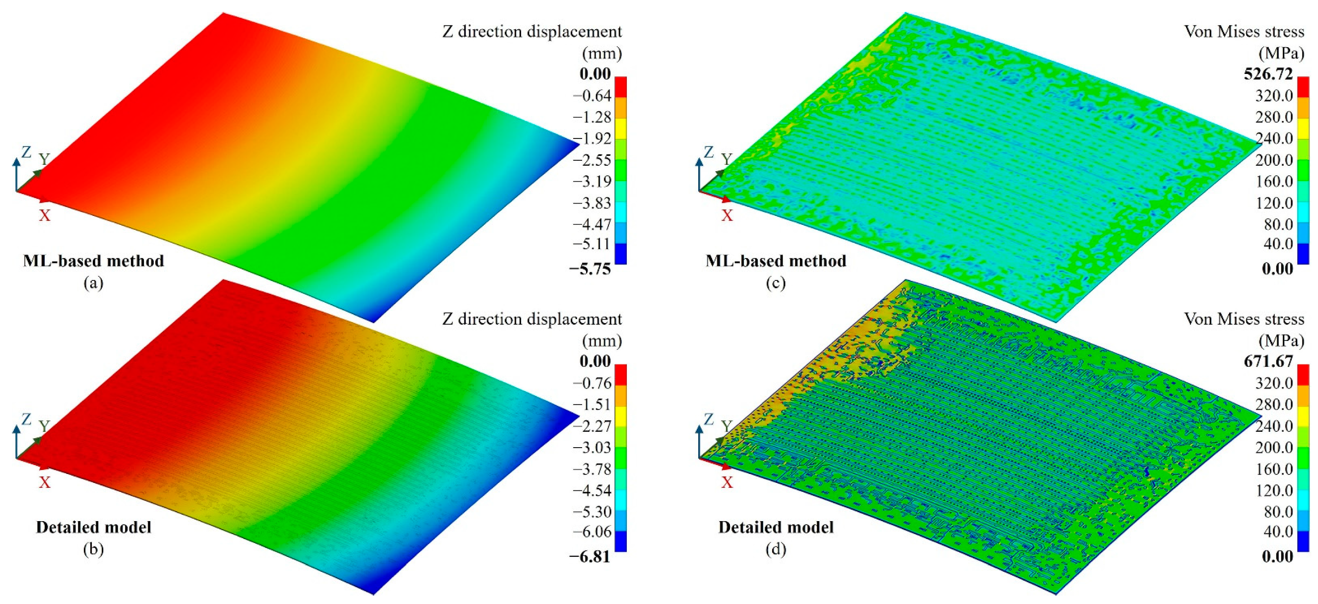 Micromachines 14 01531 g012
