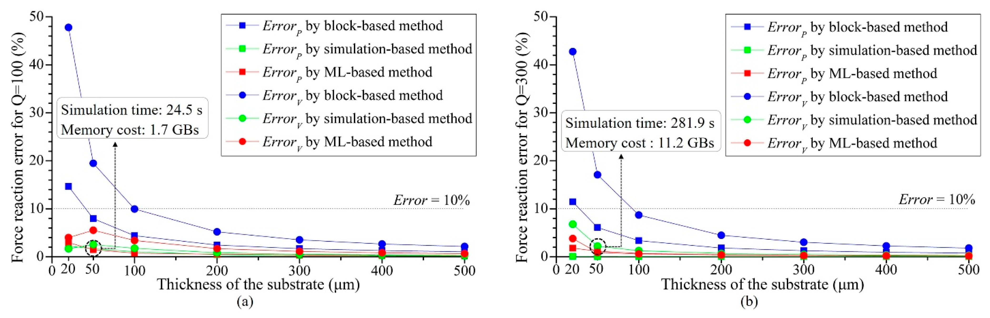 Micromachines 14 01531 g015