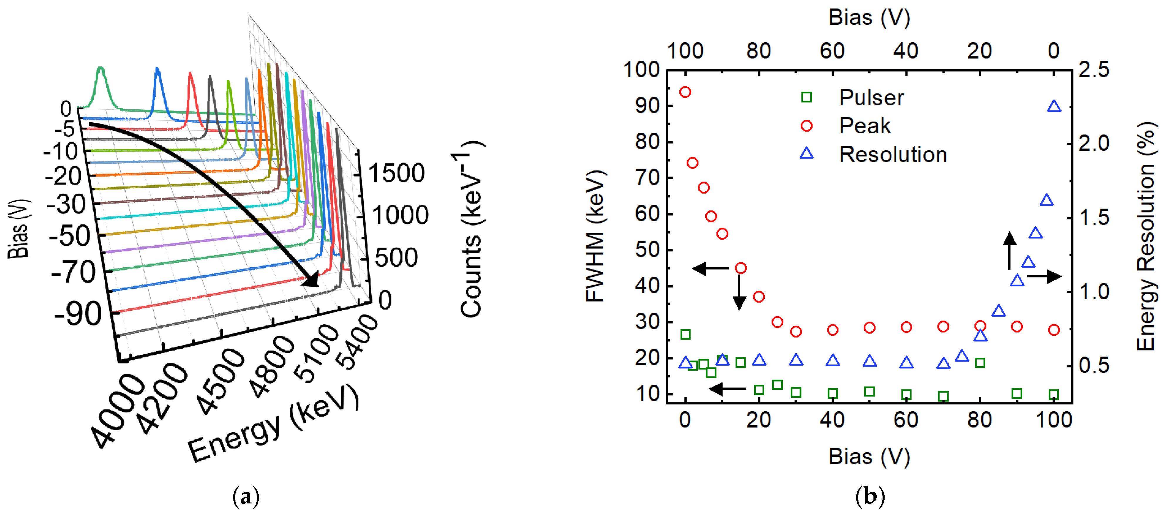 Micromachines 14 01532 g003