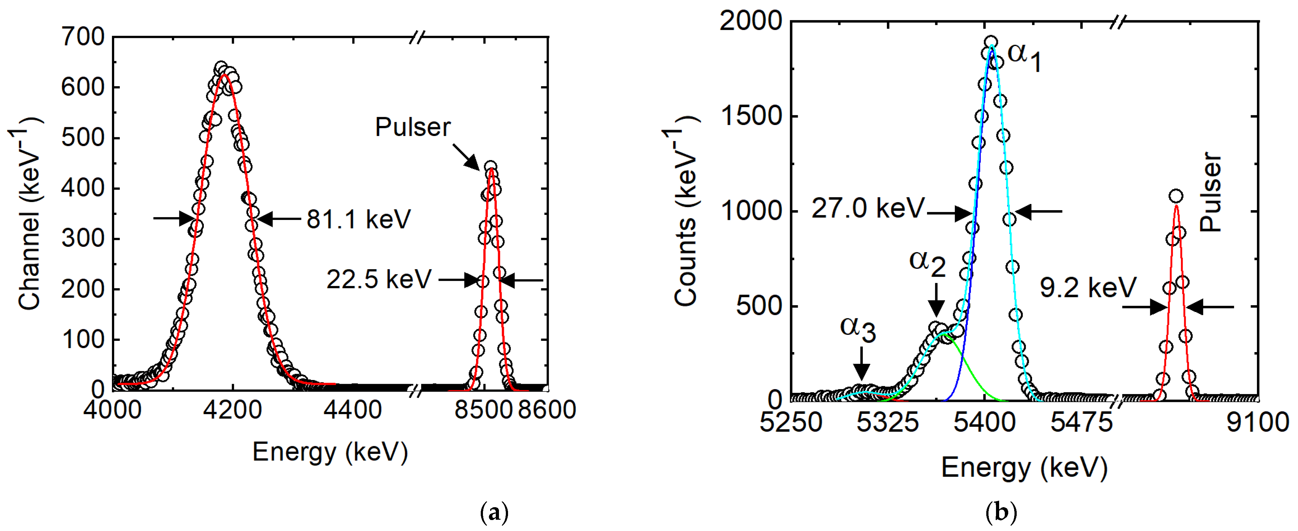 Micromachines 14 01532 g005