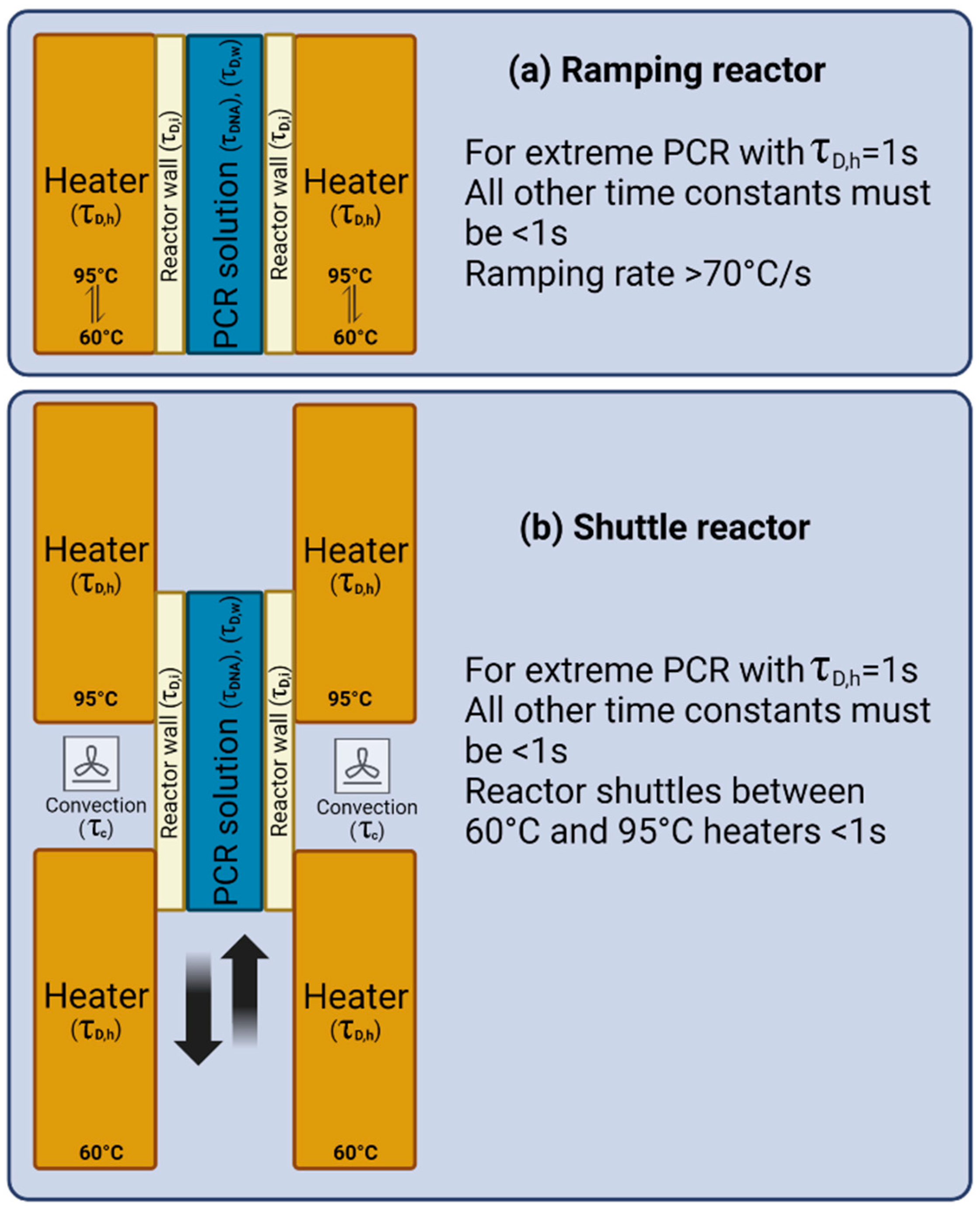 Micromachines 14 01533 g004 Micromachines 14 01533 g004