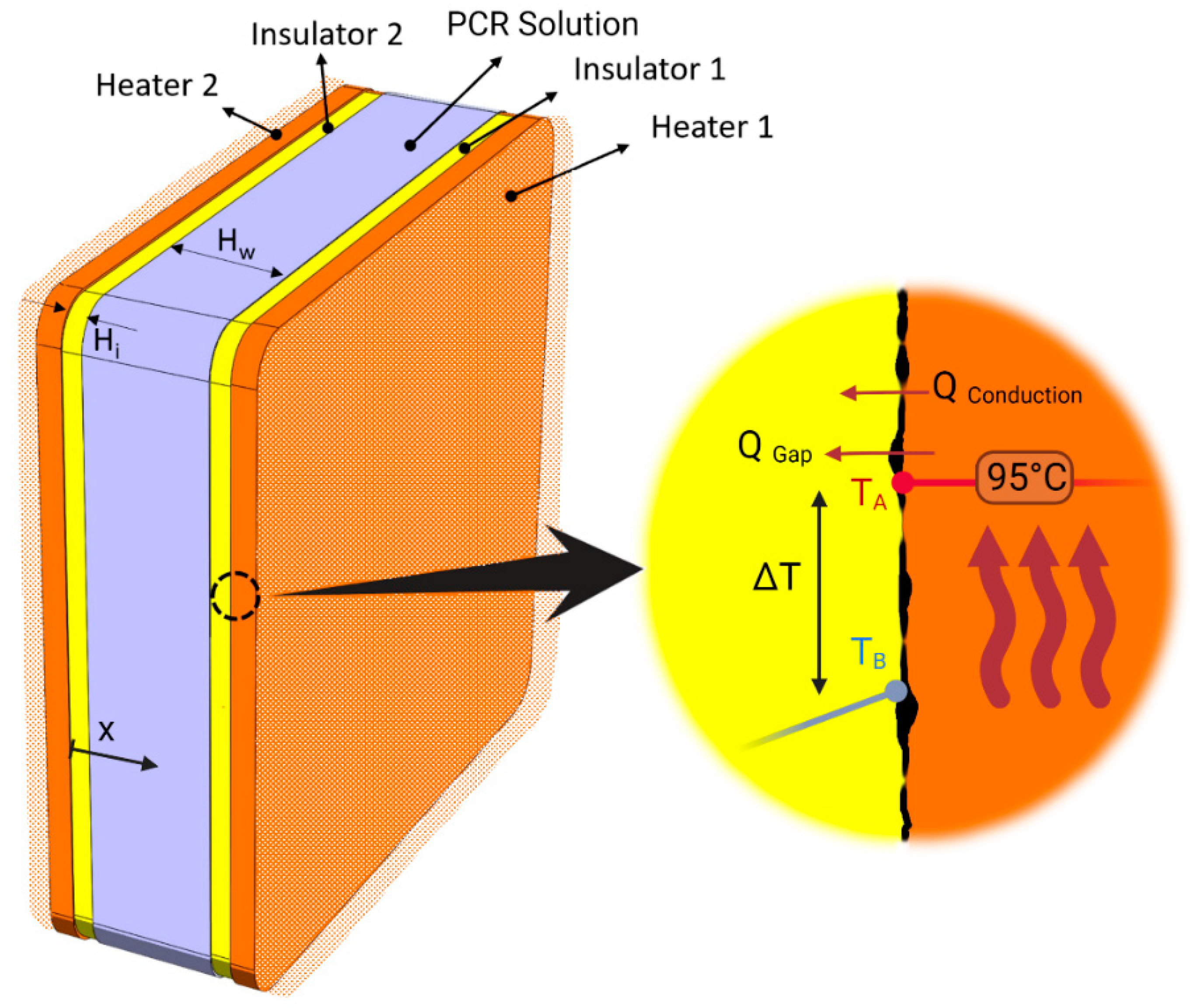 Micromachines 14 01533 g005 Micromachines 14 01533 g005