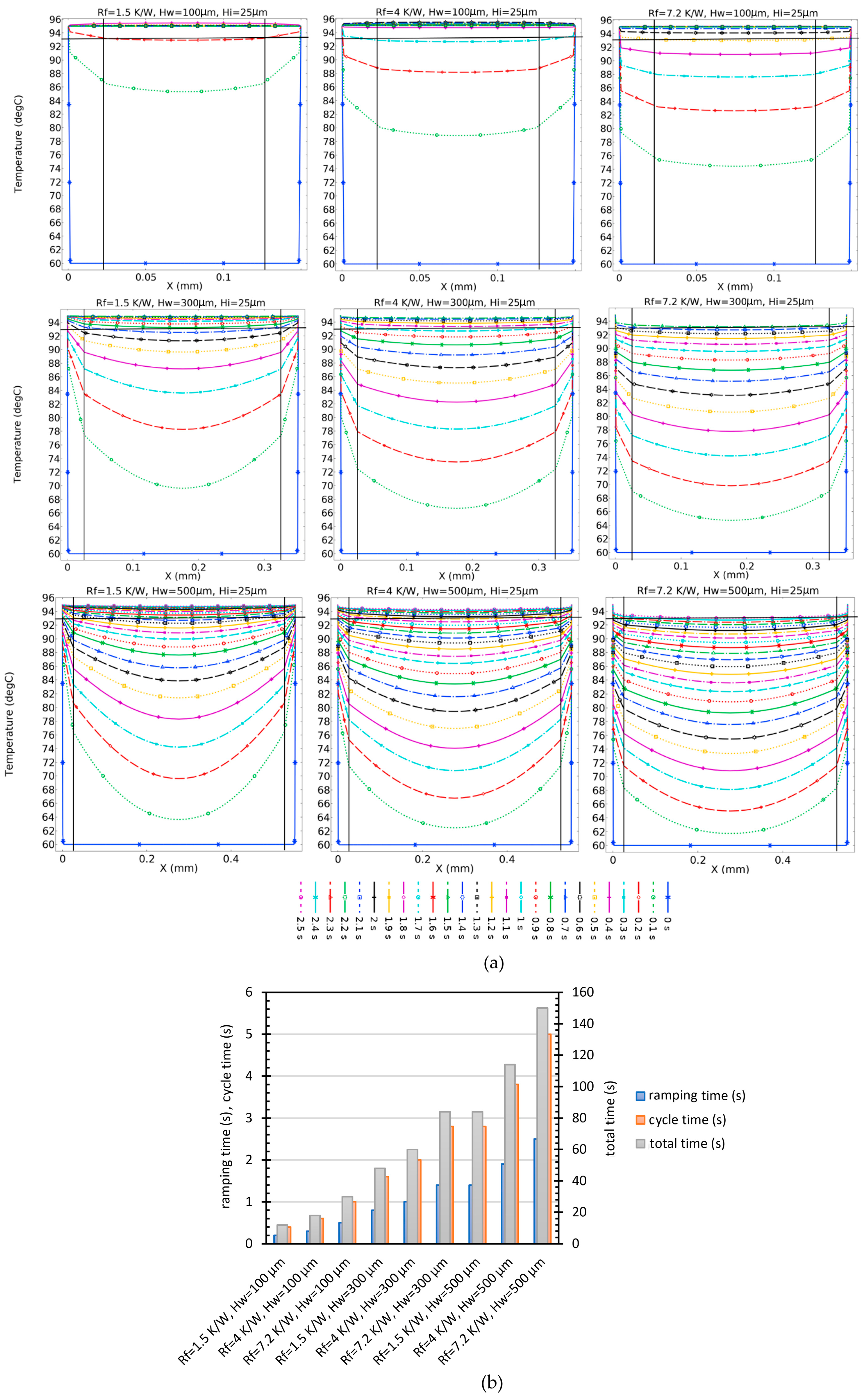 Micromachines 14 01533 g006 Micromachines 14 01533 g006