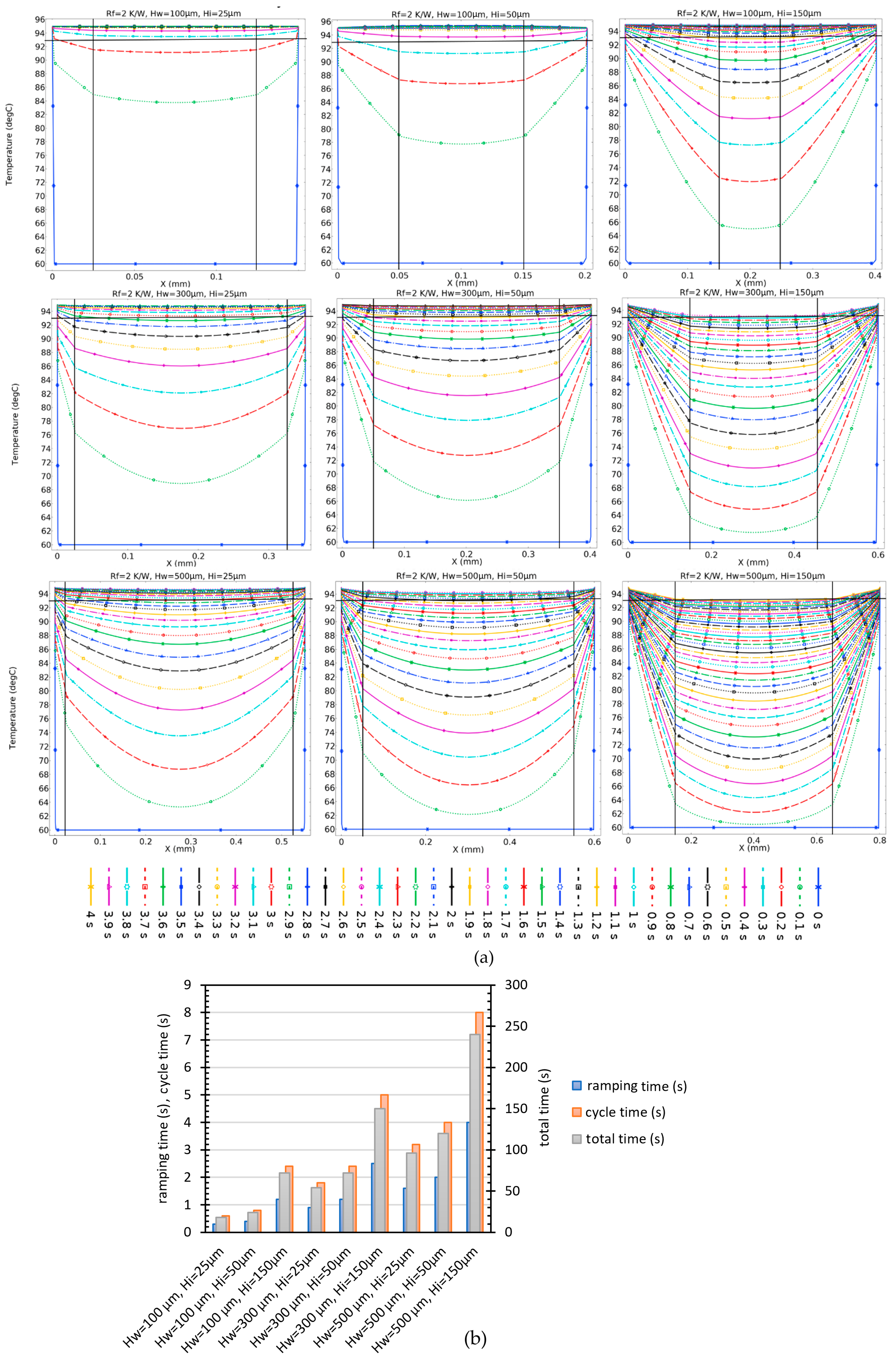 Micromachines 14 01533 g007 Micromachines 14 01533 g007