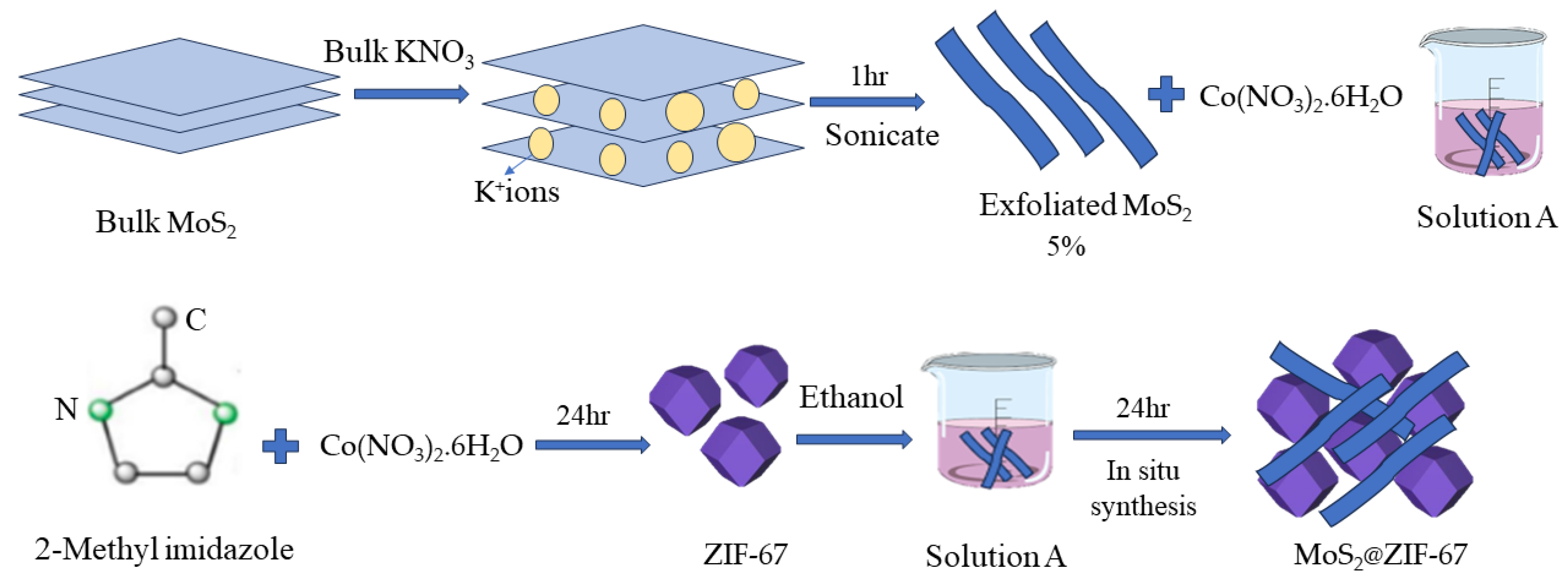 Micromachines 14 01534 g001