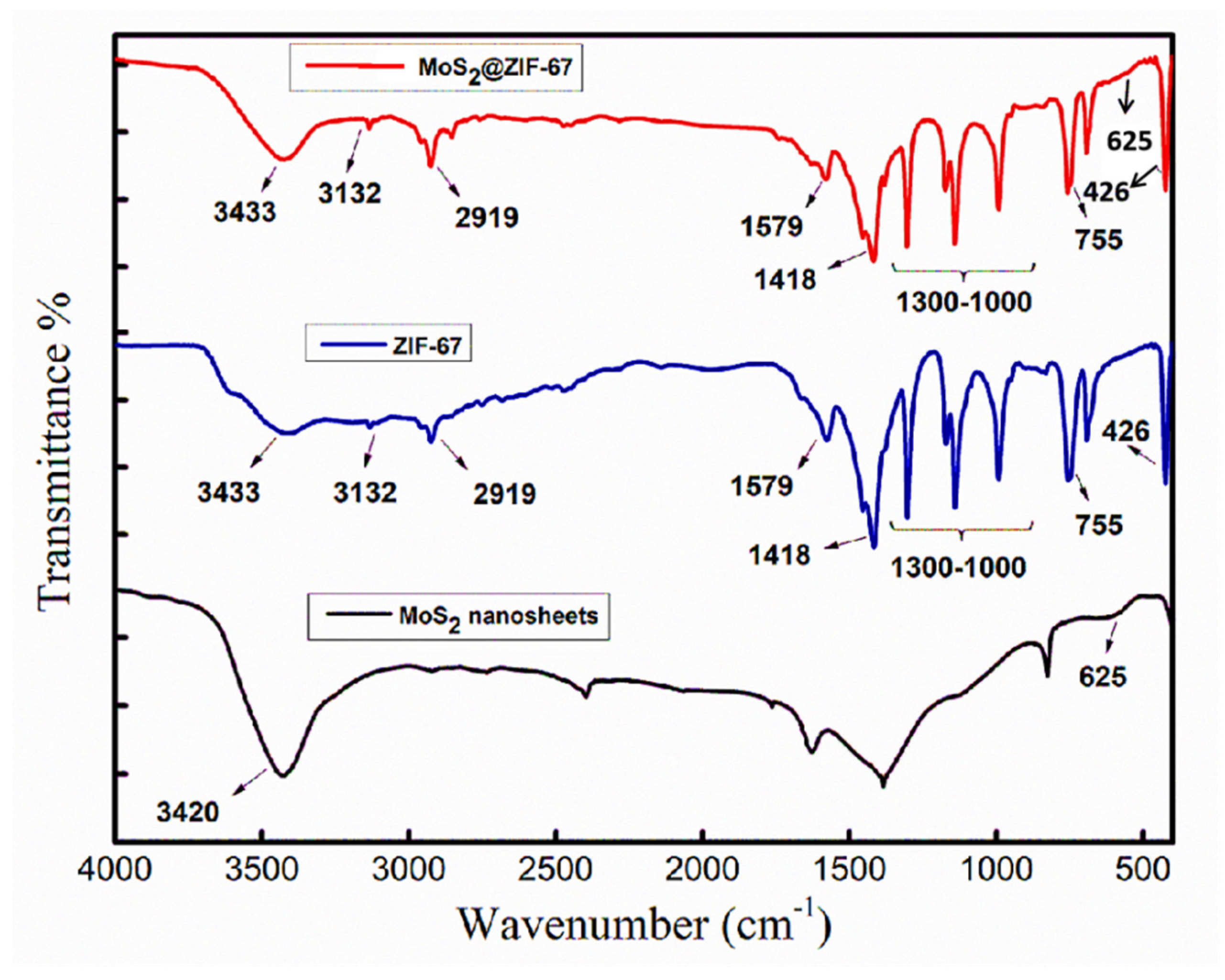 Micromachines 14 01534 g003