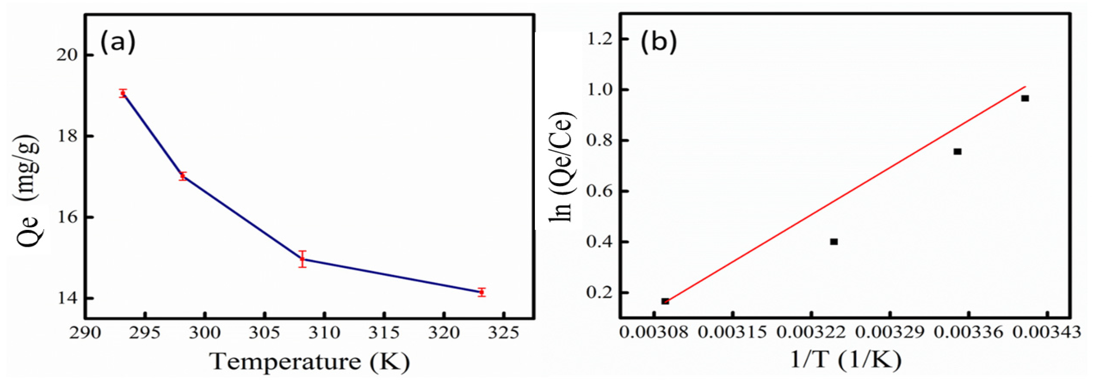 Micromachines 14 01534 g010