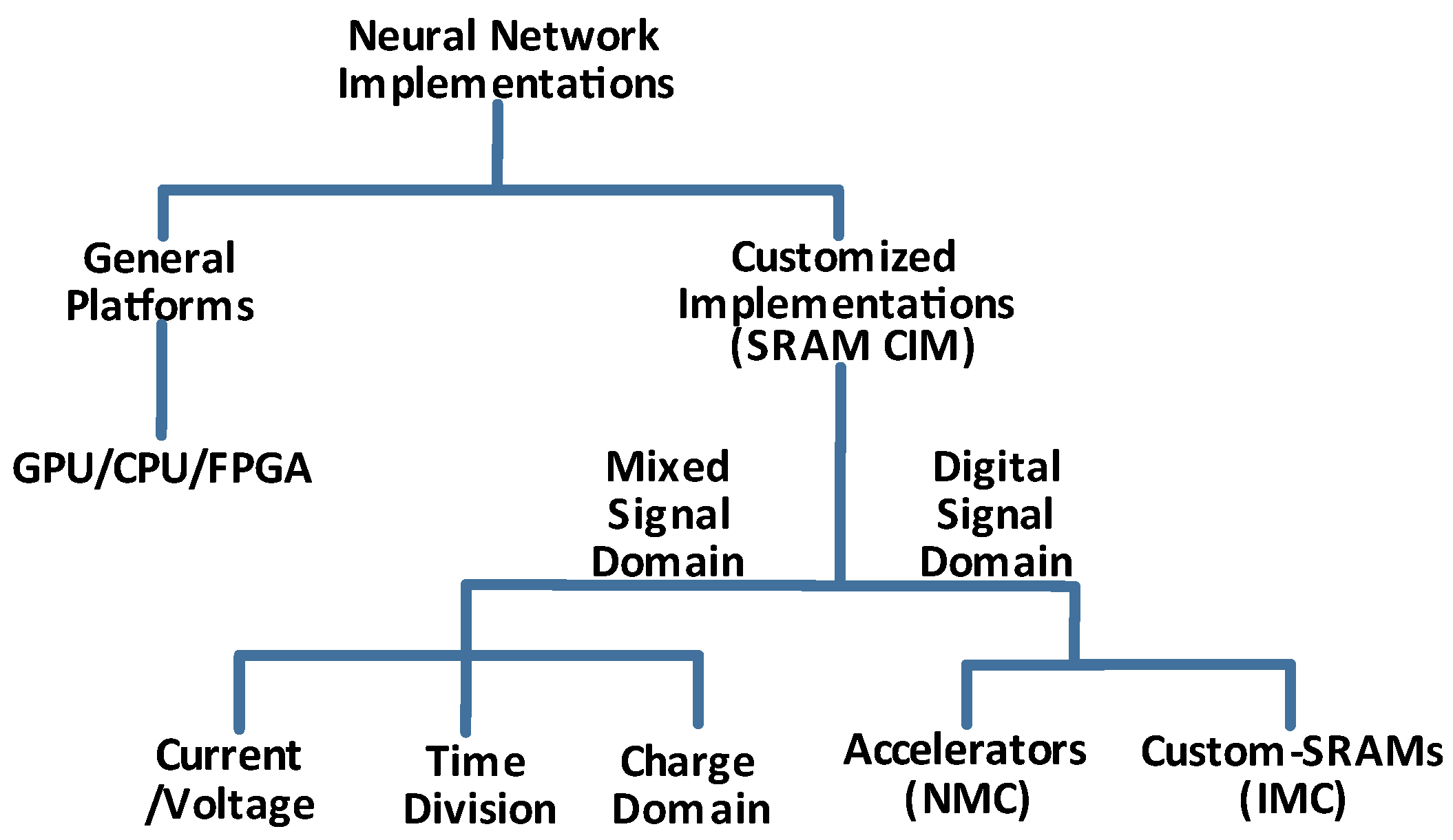 Micromachines 14 01535 g006 Micromachines 14 01535 g006