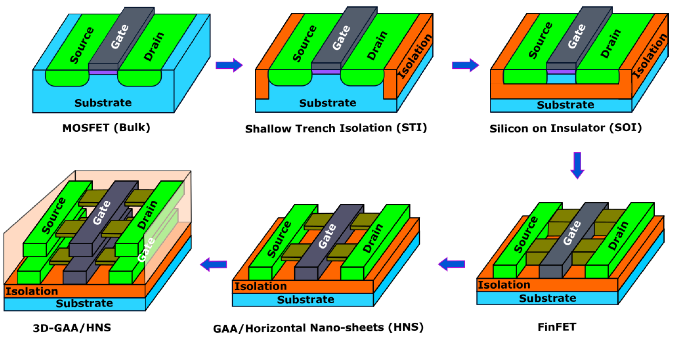 Micromachines 14 01535 g007 Micromachines 14 01535 g007