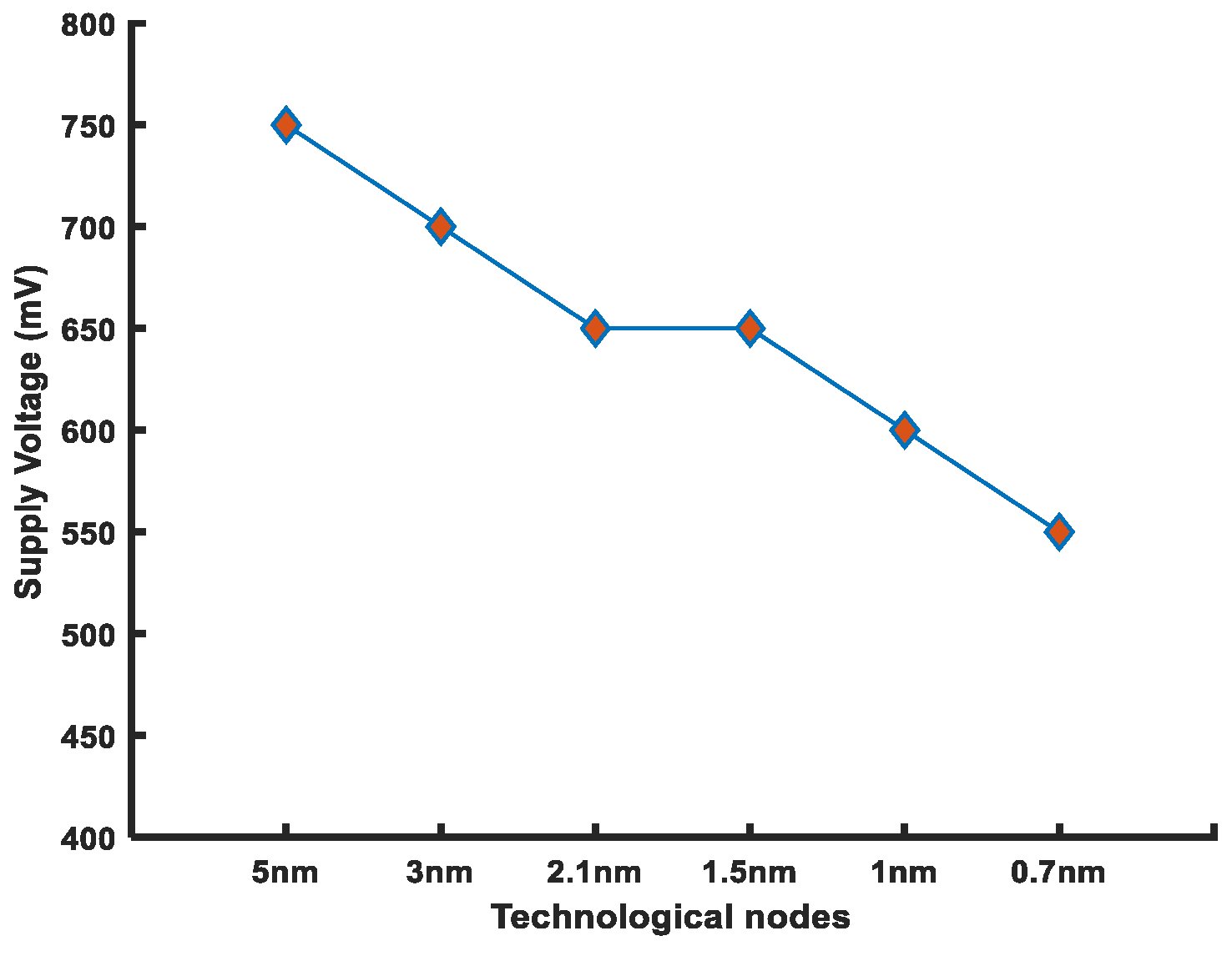 Micromachines 14 01535 g010 Micromachines 14 01535 g010