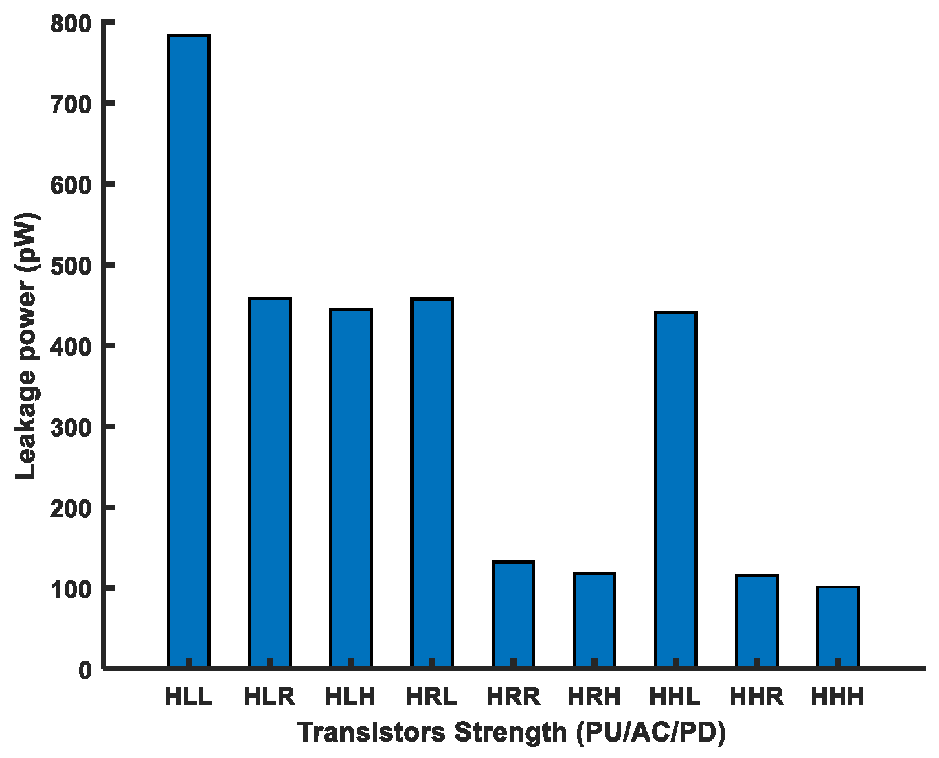 Micromachines 14 01535 g012 Micromachines 14 01535 g012