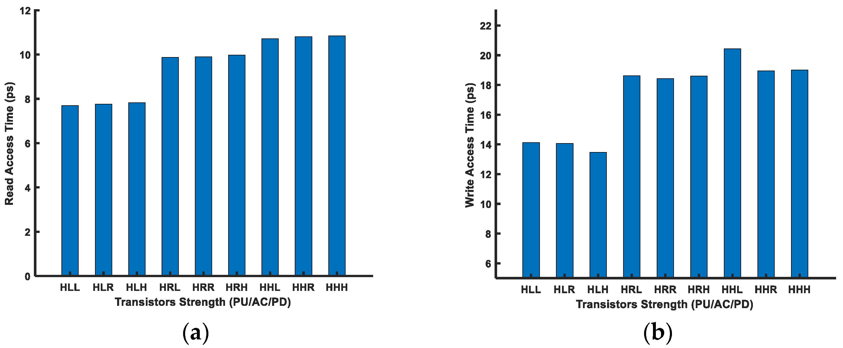 Micromachines 14 01535 g013 Micromachines 14 01535 g013