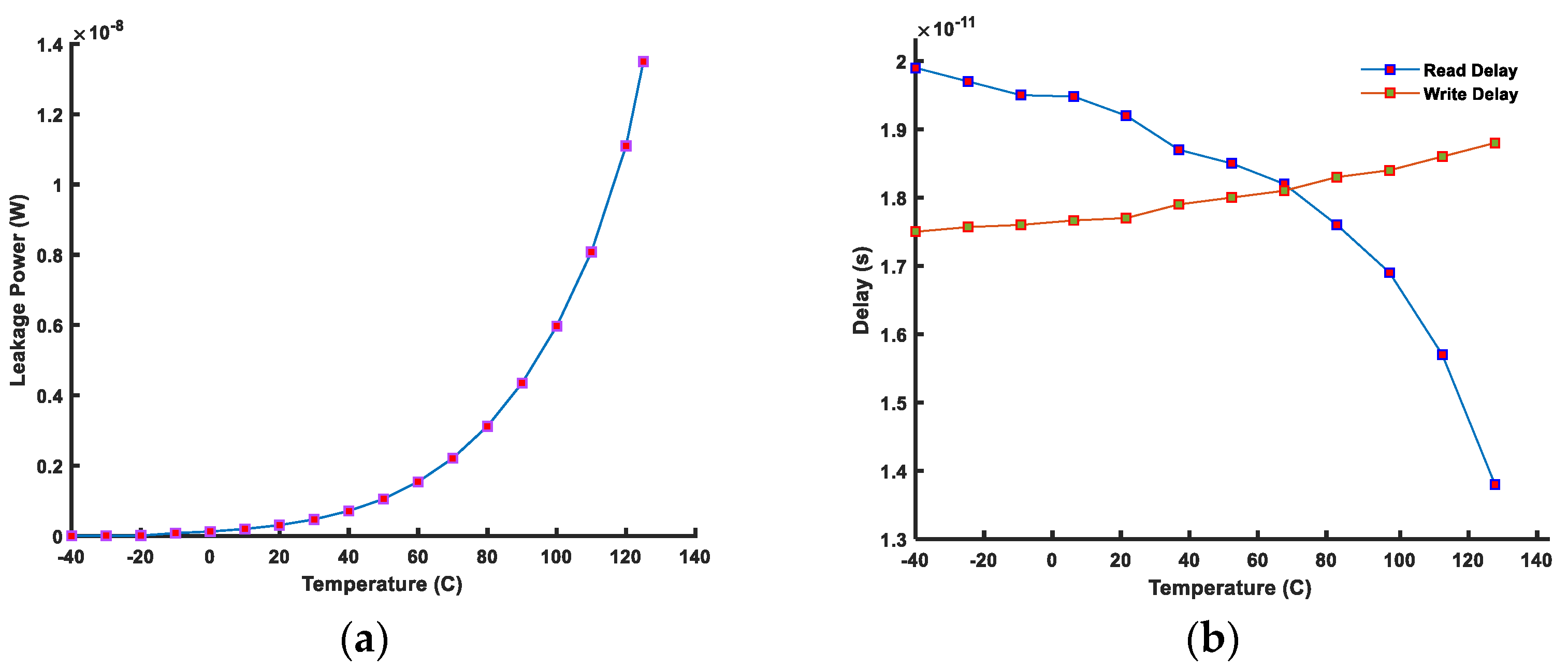 Micromachines 14 01535 g015 Micromachines 14 01535 g015