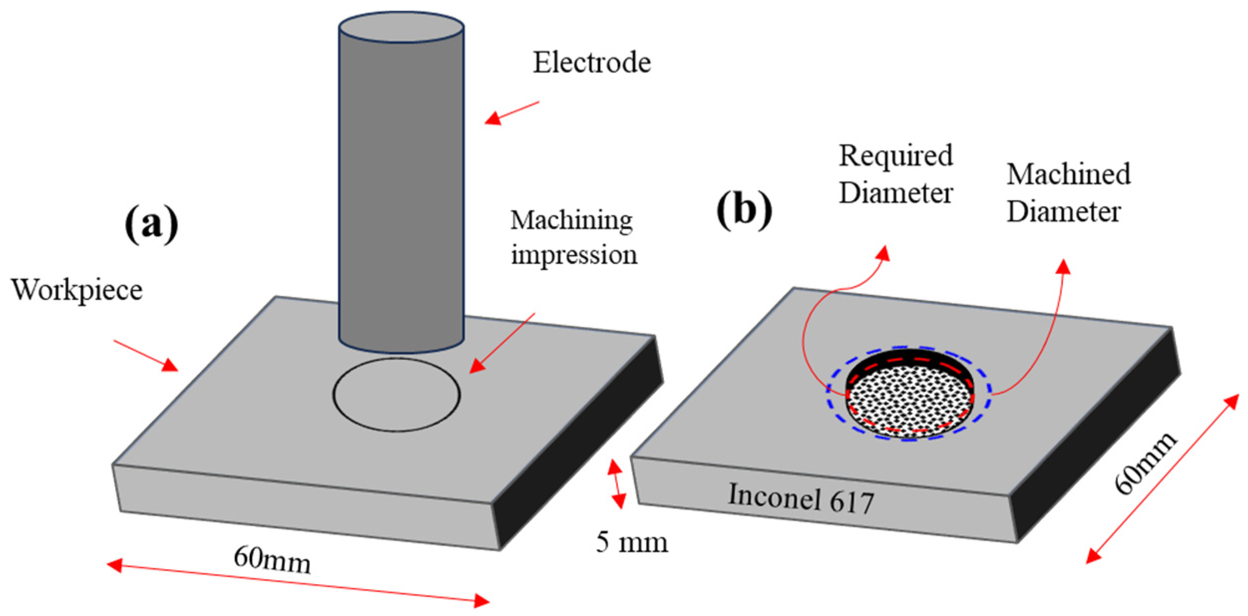 Micromachines 14 01536 g003 Micromachines 14 01536 g003