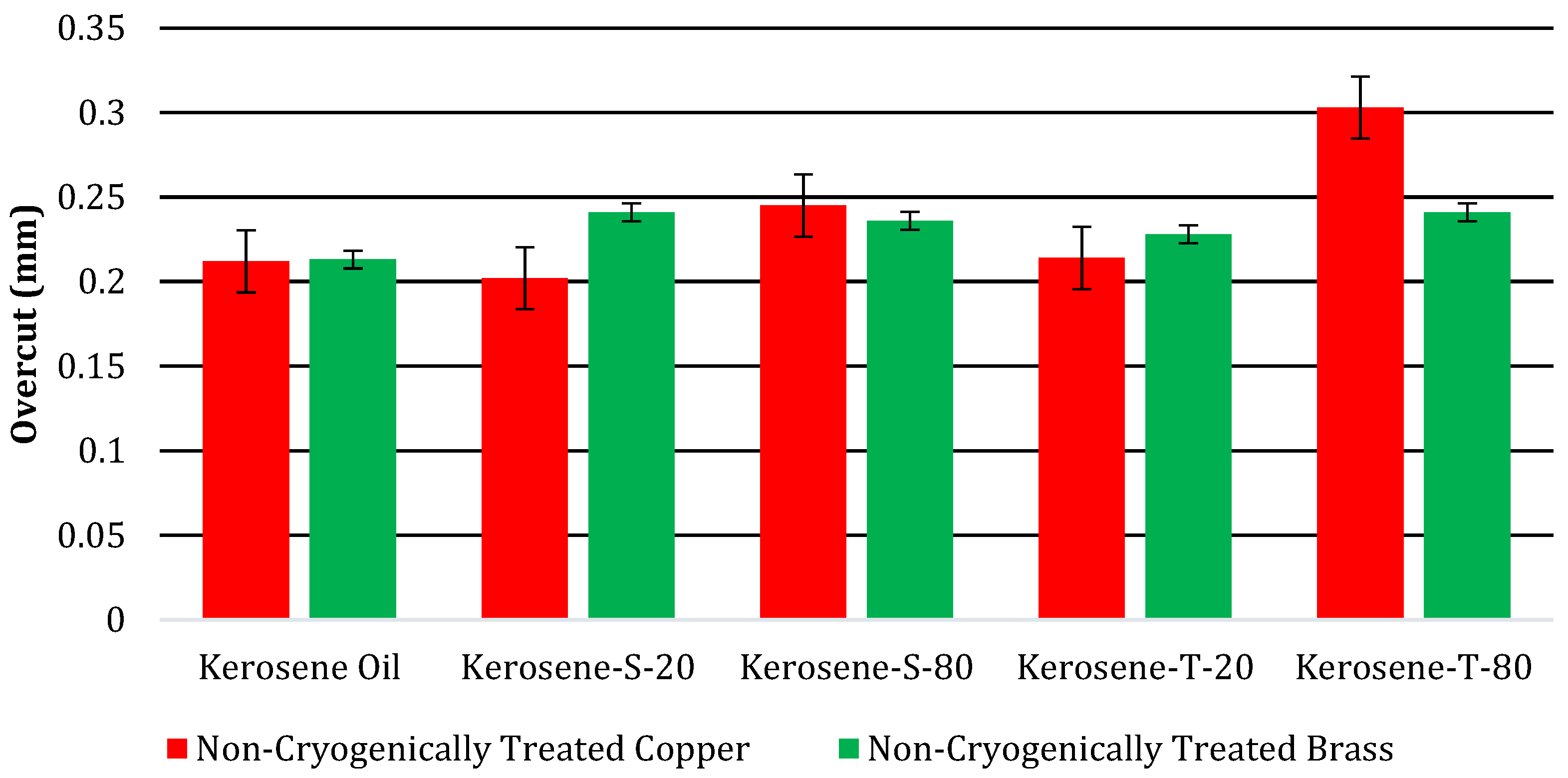 Micromachines 14 01536 g004 Micromachines 14 01536 g004
