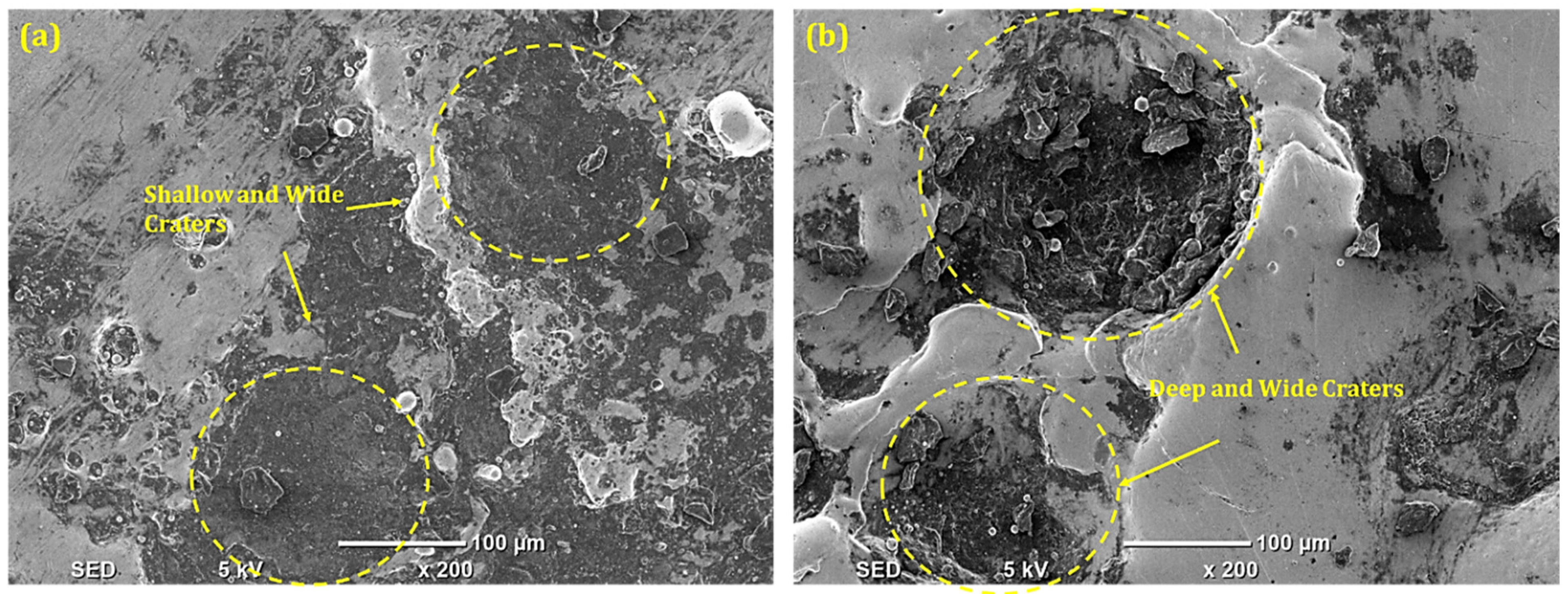 Micromachines 14 01536 g008 Micromachines 14 01536 g008