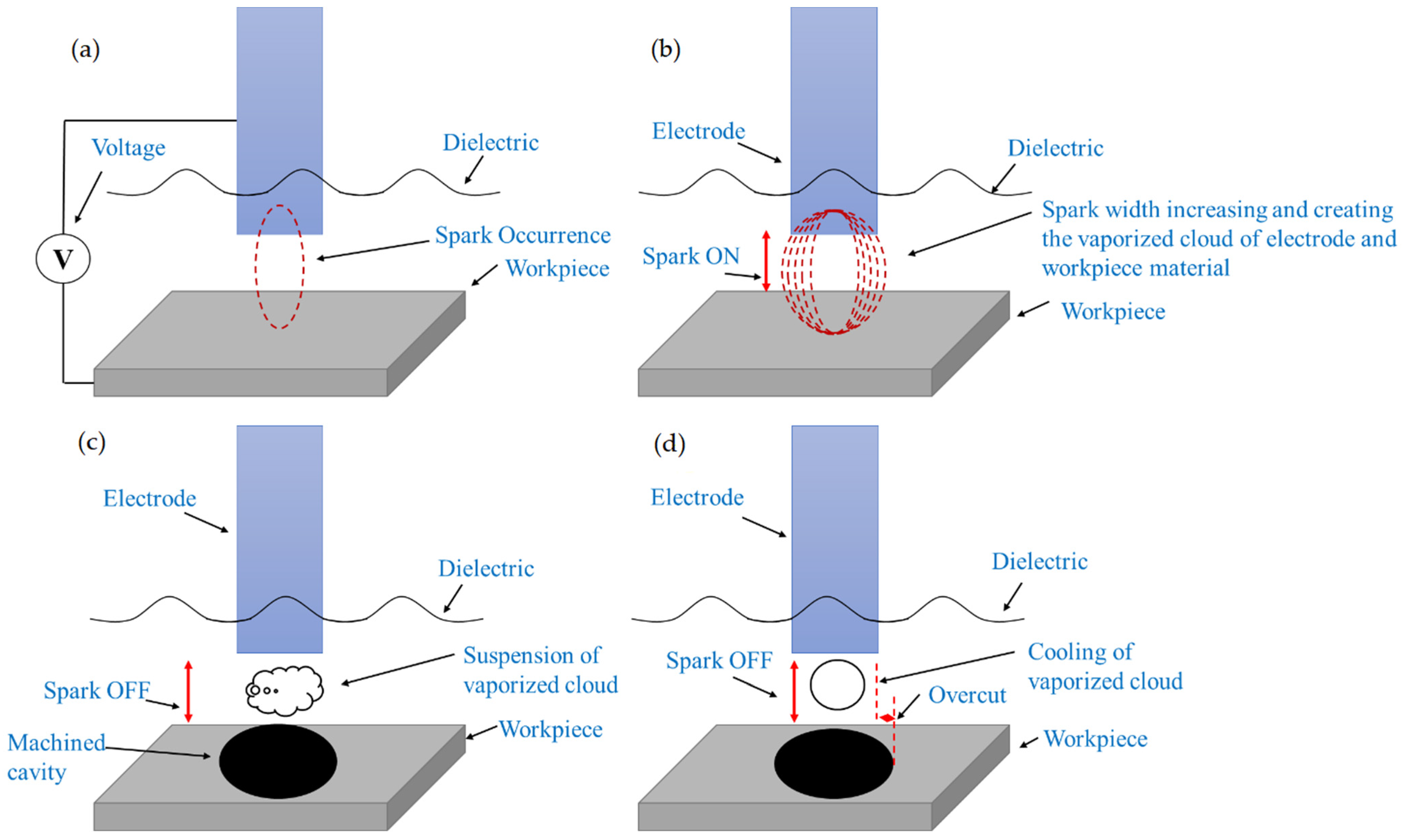 Micromachines 14 01536 g010 Micromachines 14 01536 g010