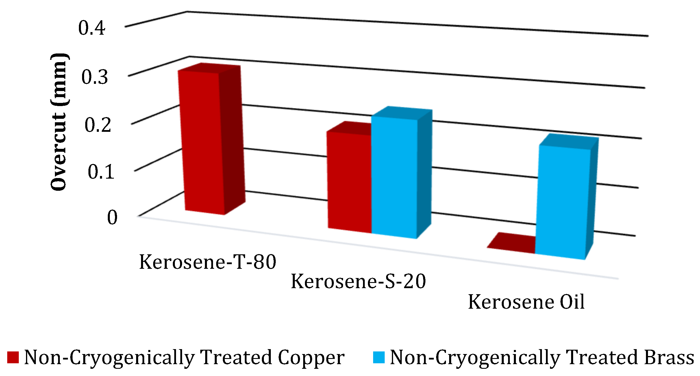 Micromachines 14 01536 g011 Micromachines 14 01536 g011