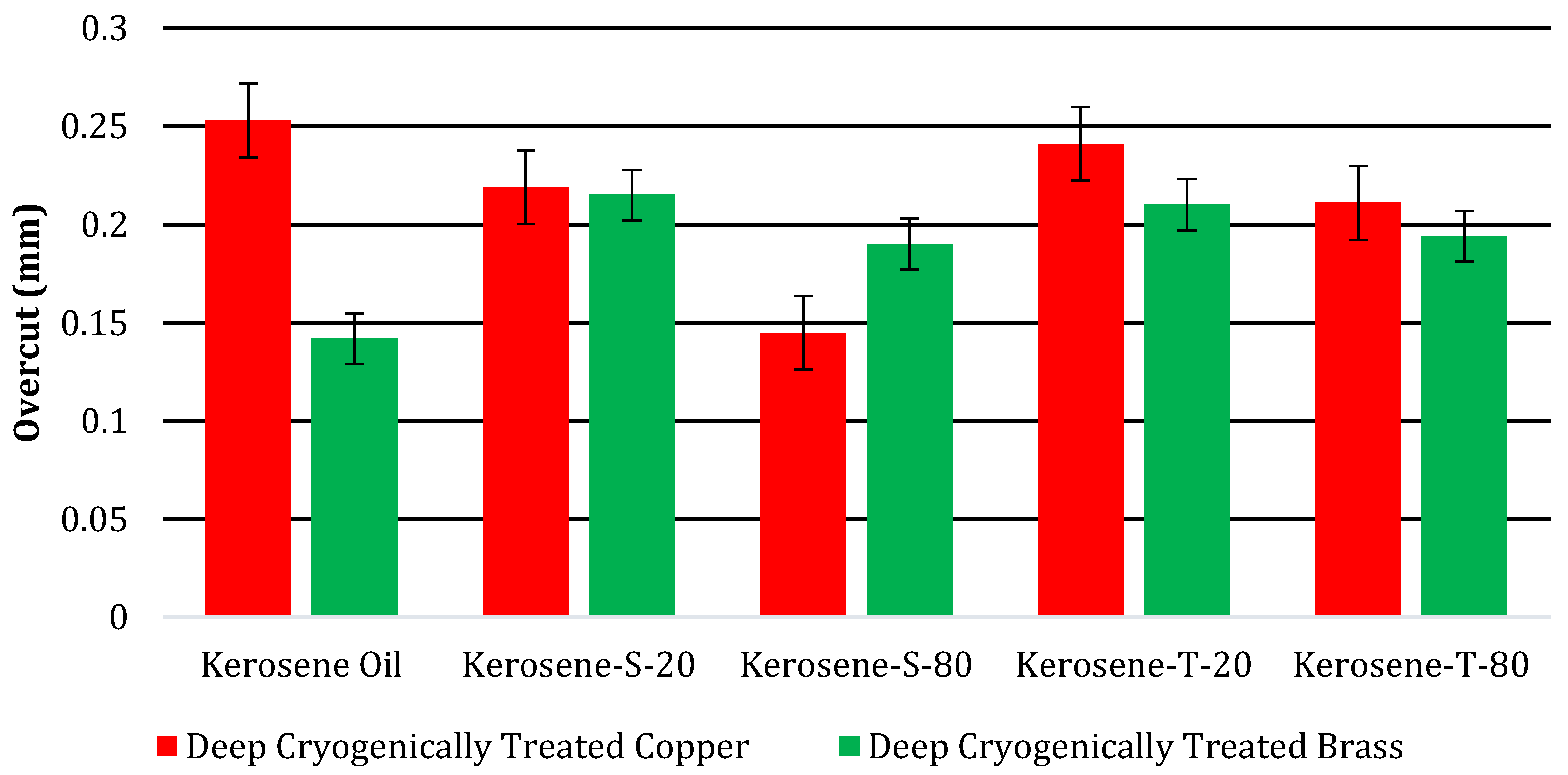 Micromachines 14 01536 g012 Micromachines 14 01536 g012