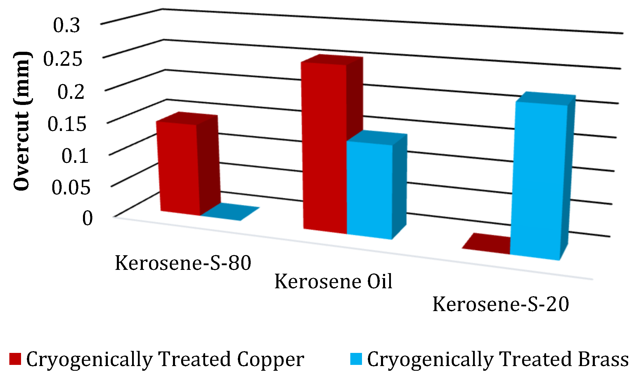 Micromachines 14 01536 g016 Micromachines 14 01536 g016