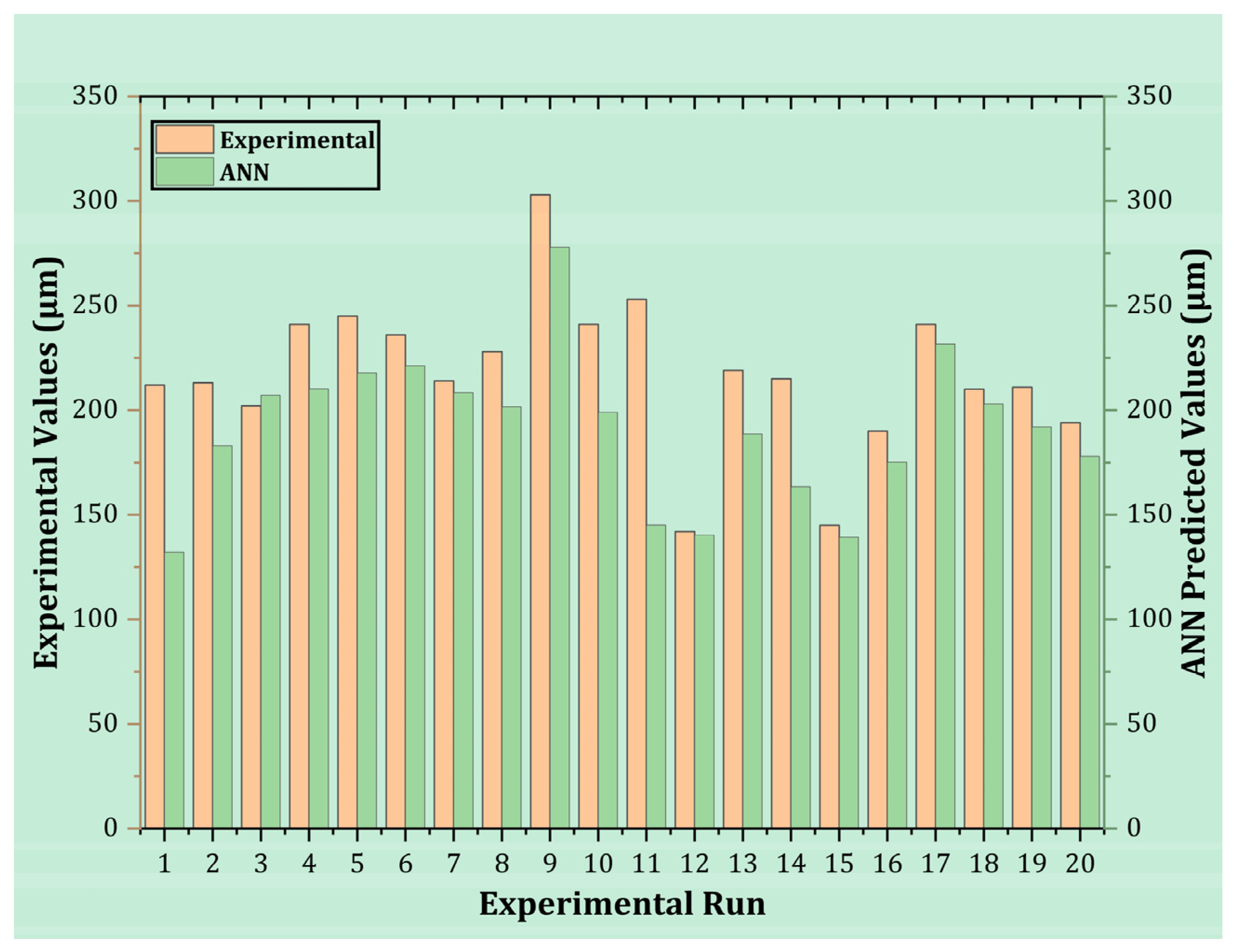 Micromachines 14 01536 g018 Micromachines 14 01536 g018