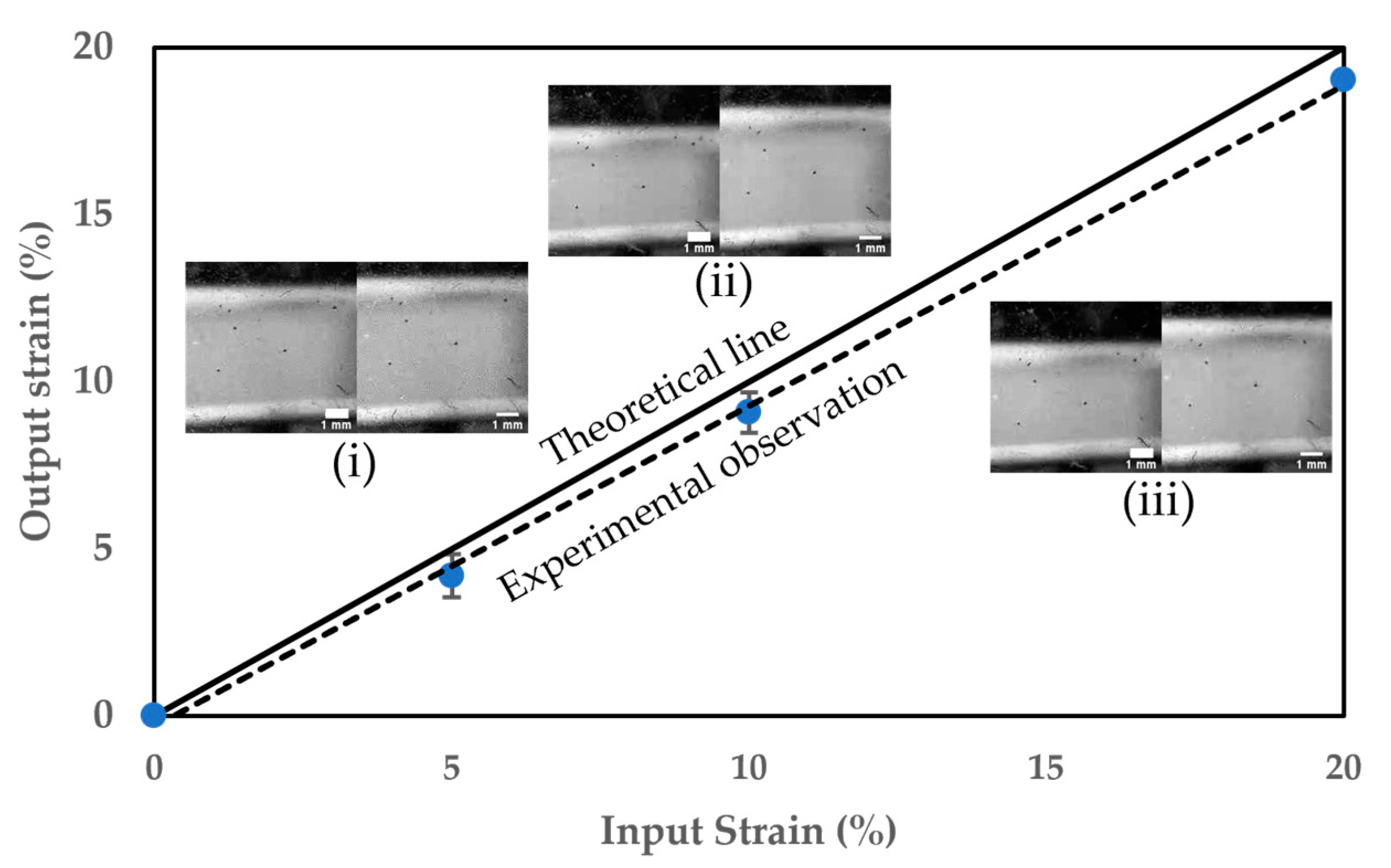 Micromachines 14 01537 g002 Micromachines 14 01537 g002