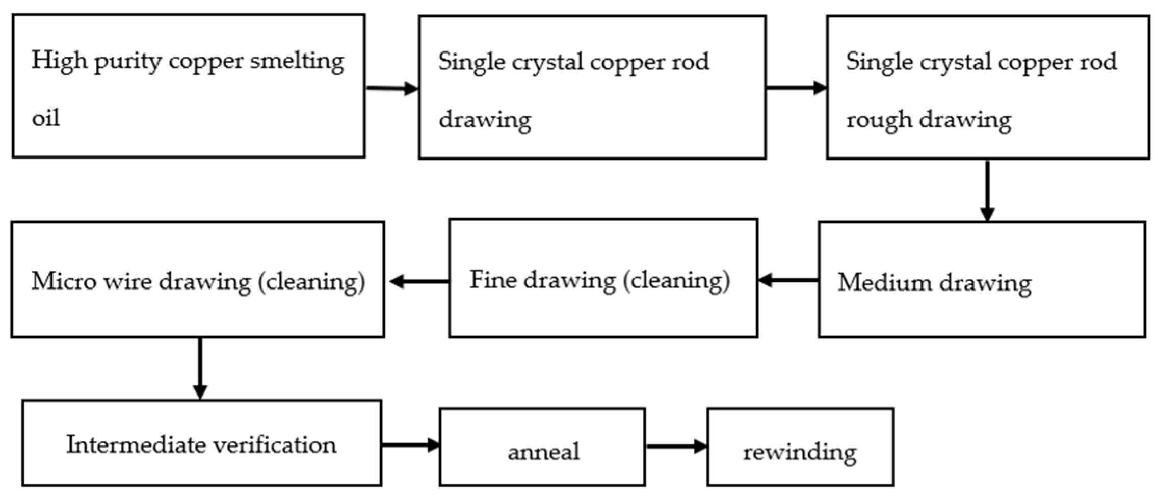 Micromachines 14 01538 g003 Micromachines 14 01538 g003
