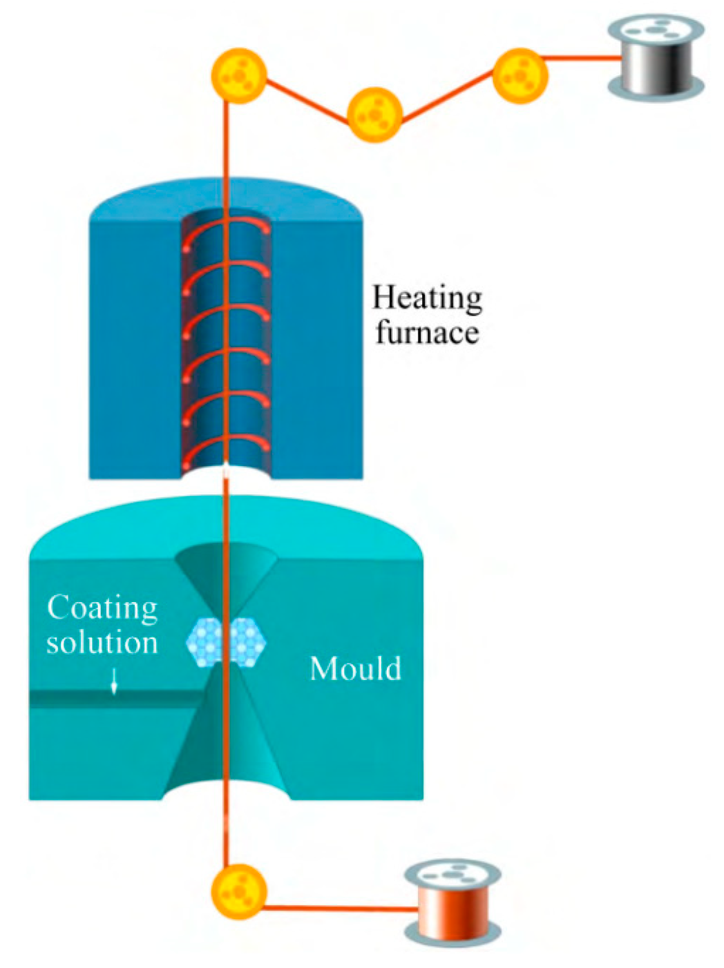 Micromachines 14 01538 g005 Micromachines 14 01538 g005