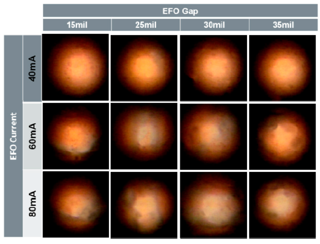Micromachines 14 01538 g010 Micromachines 14 01538 g010