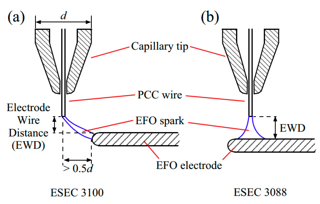 Micromachines 14 01538 g011 Micromachines 14 01538 g011