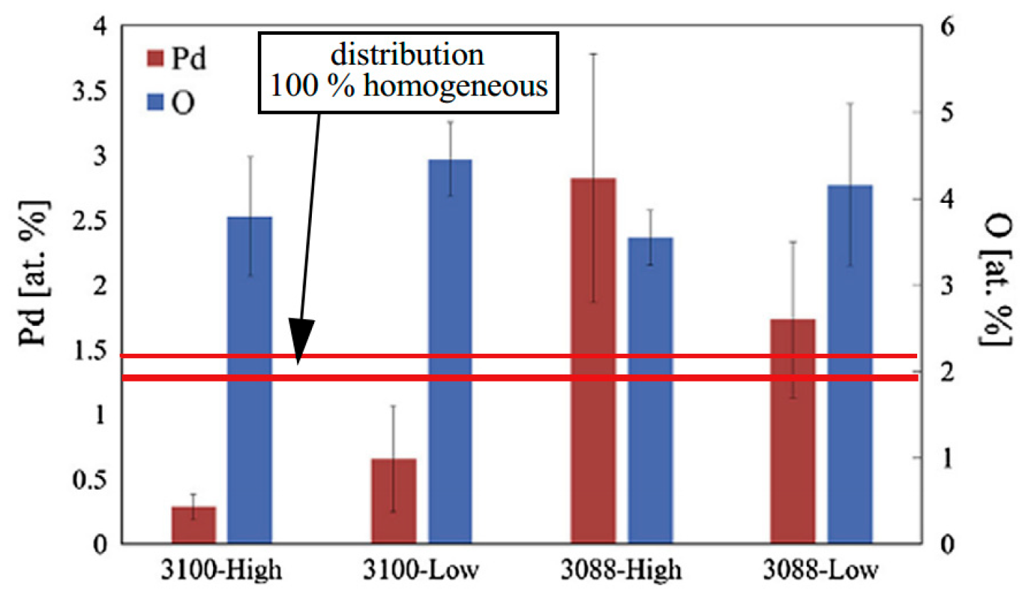 Micromachines 14 01538 g012 Micromachines 14 01538 g012