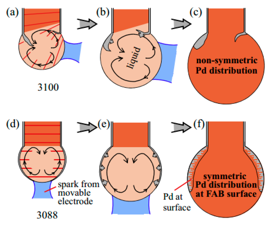 Micromachines 14 01538 g013 Micromachines 14 01538 g013