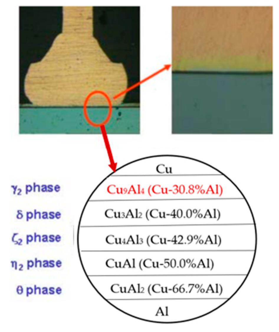 Micromachines 14 01538 g025 Micromachines 14 01538 g025