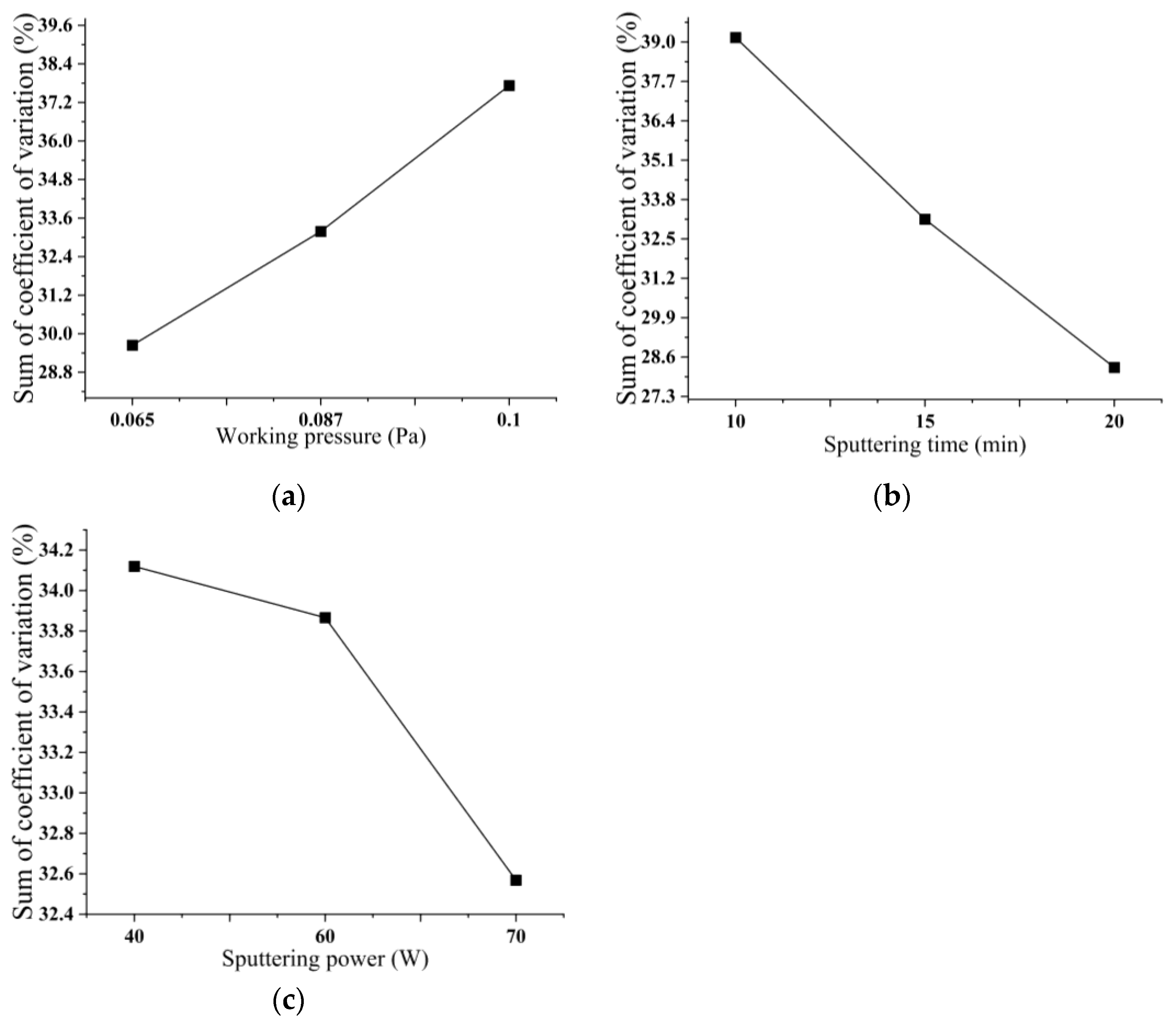 Micromachines 14 01539 g005