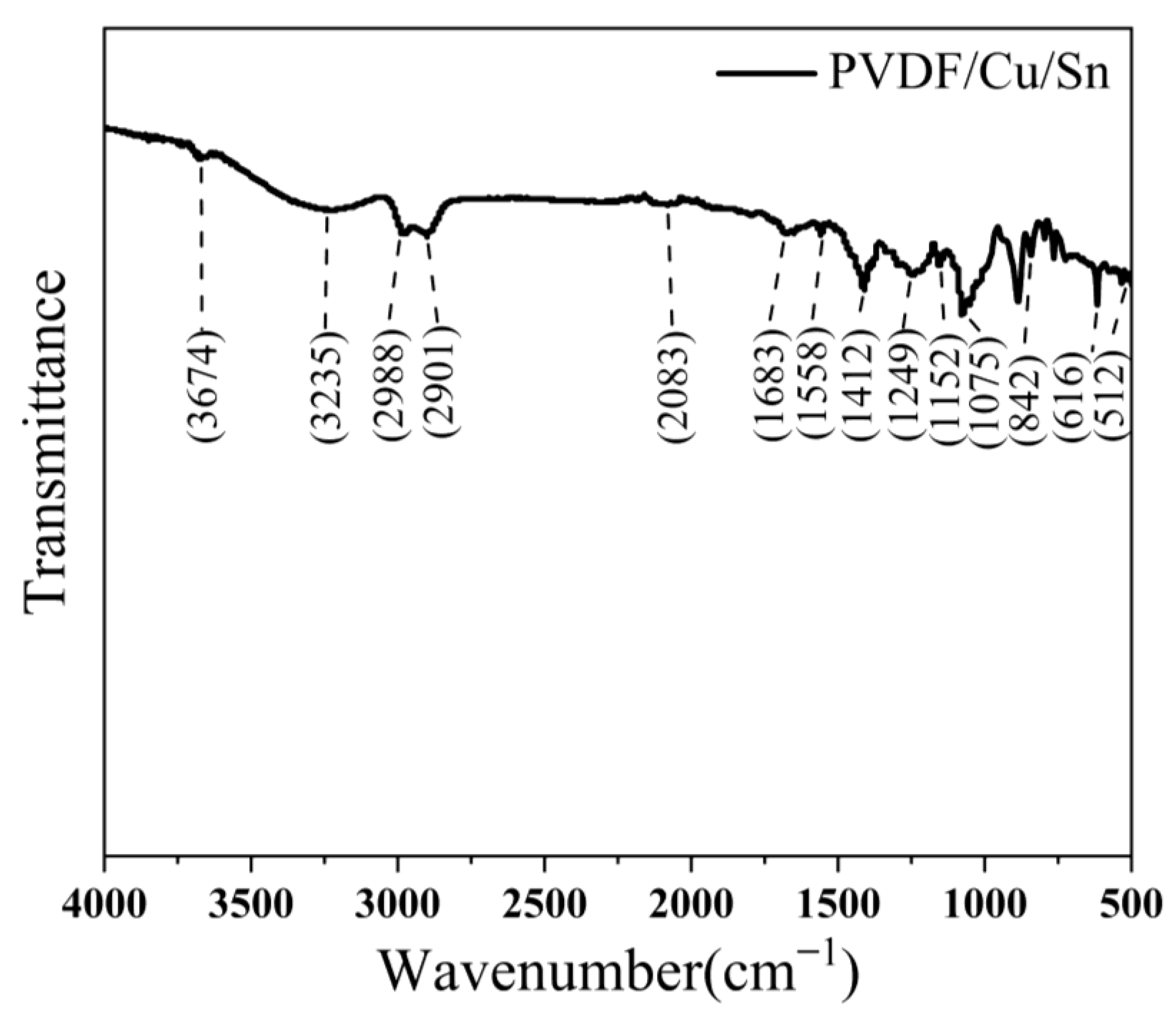 Micromachines 14 01539 g010