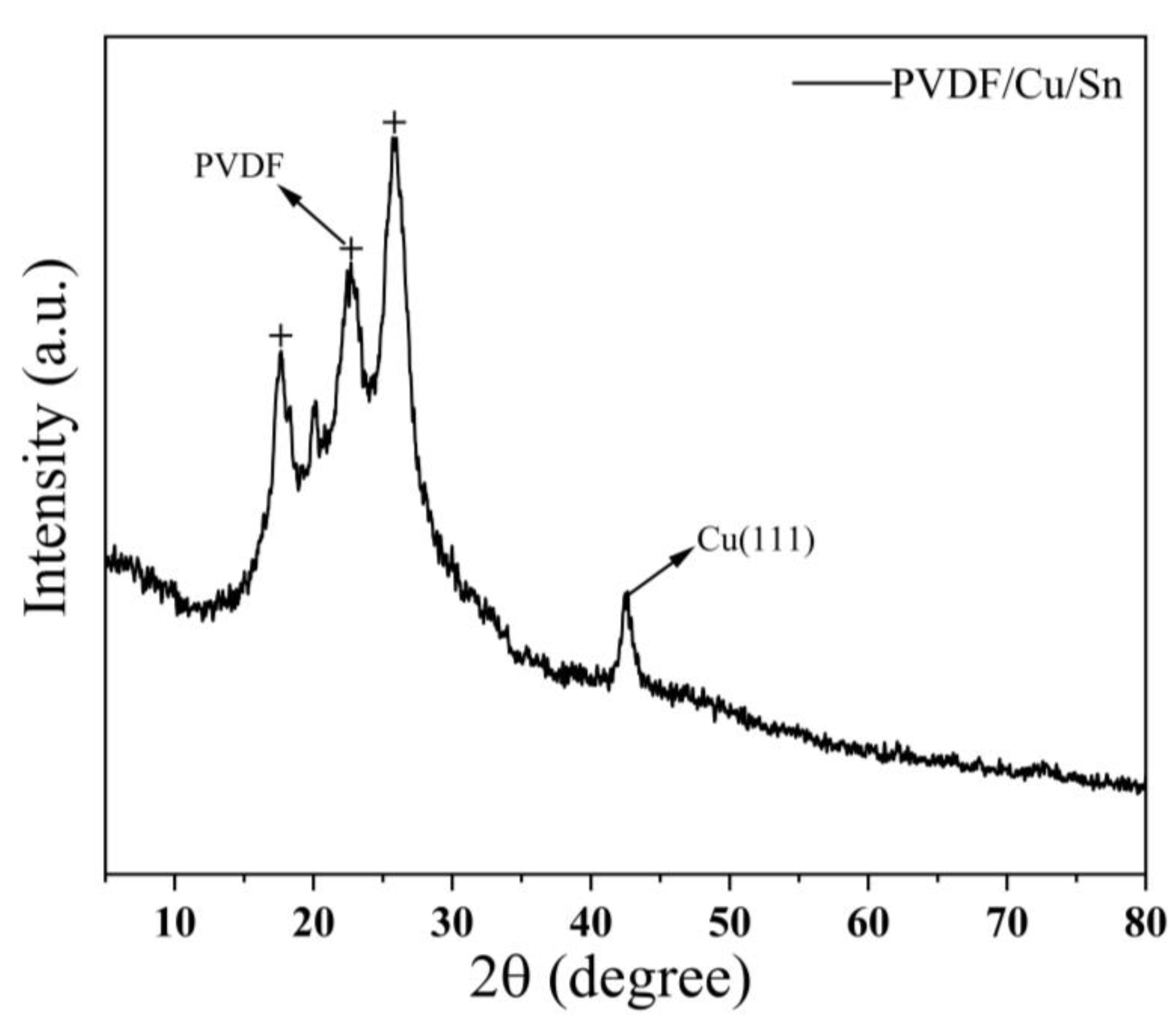 Micromachines 14 01539 g011