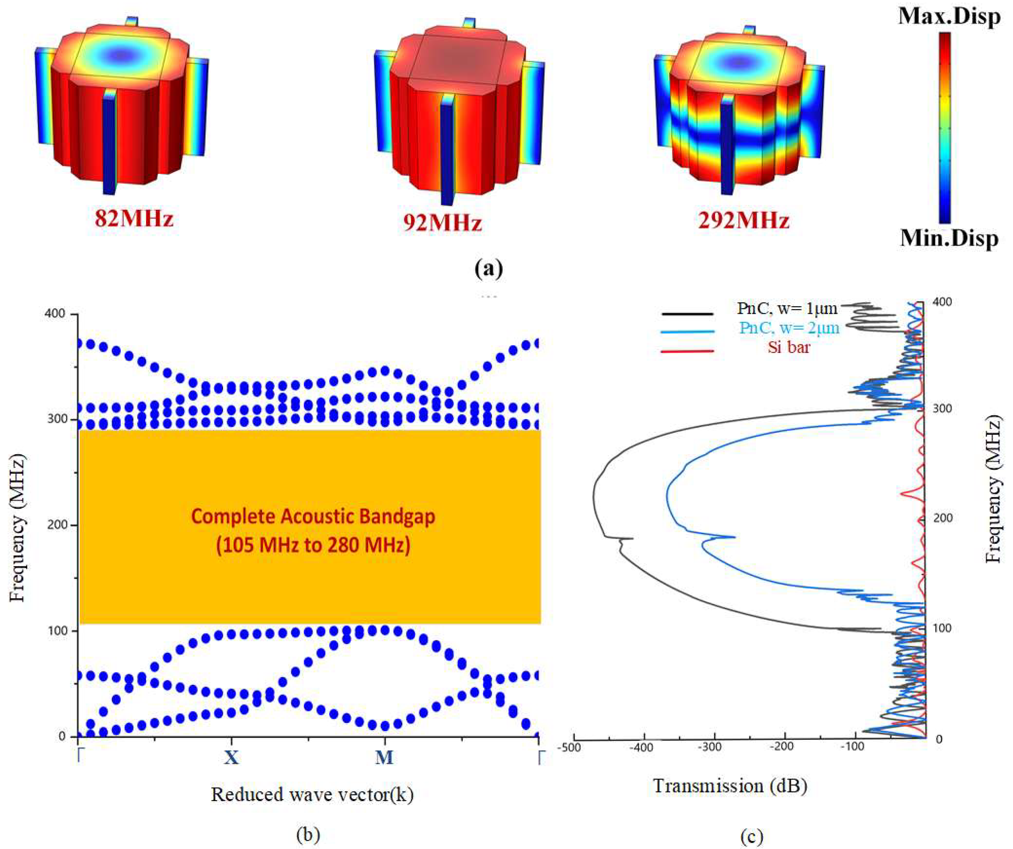 Micromachines 14 01540 g002 Micromachines 14 01540 g002