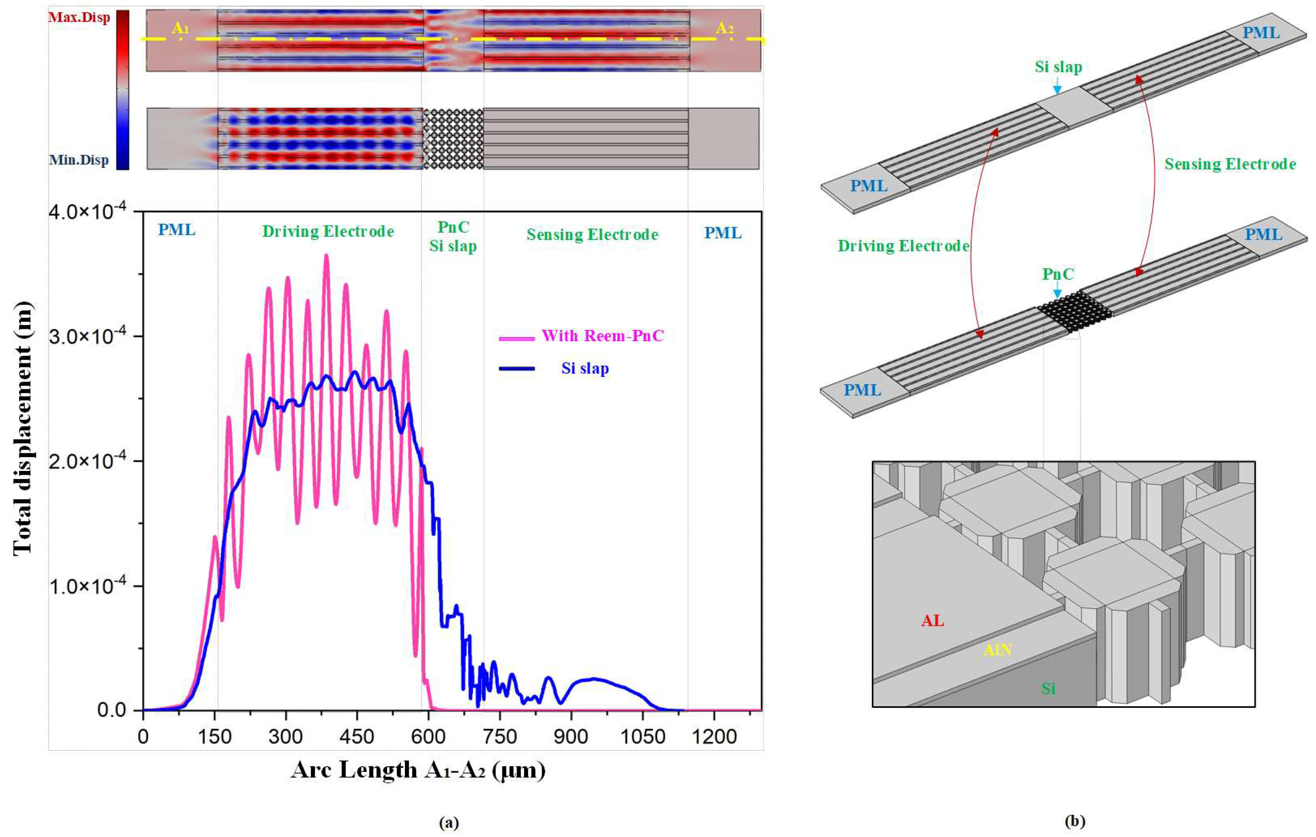 Micromachines 14 01540 g003 Micromachines 14 01540 g003